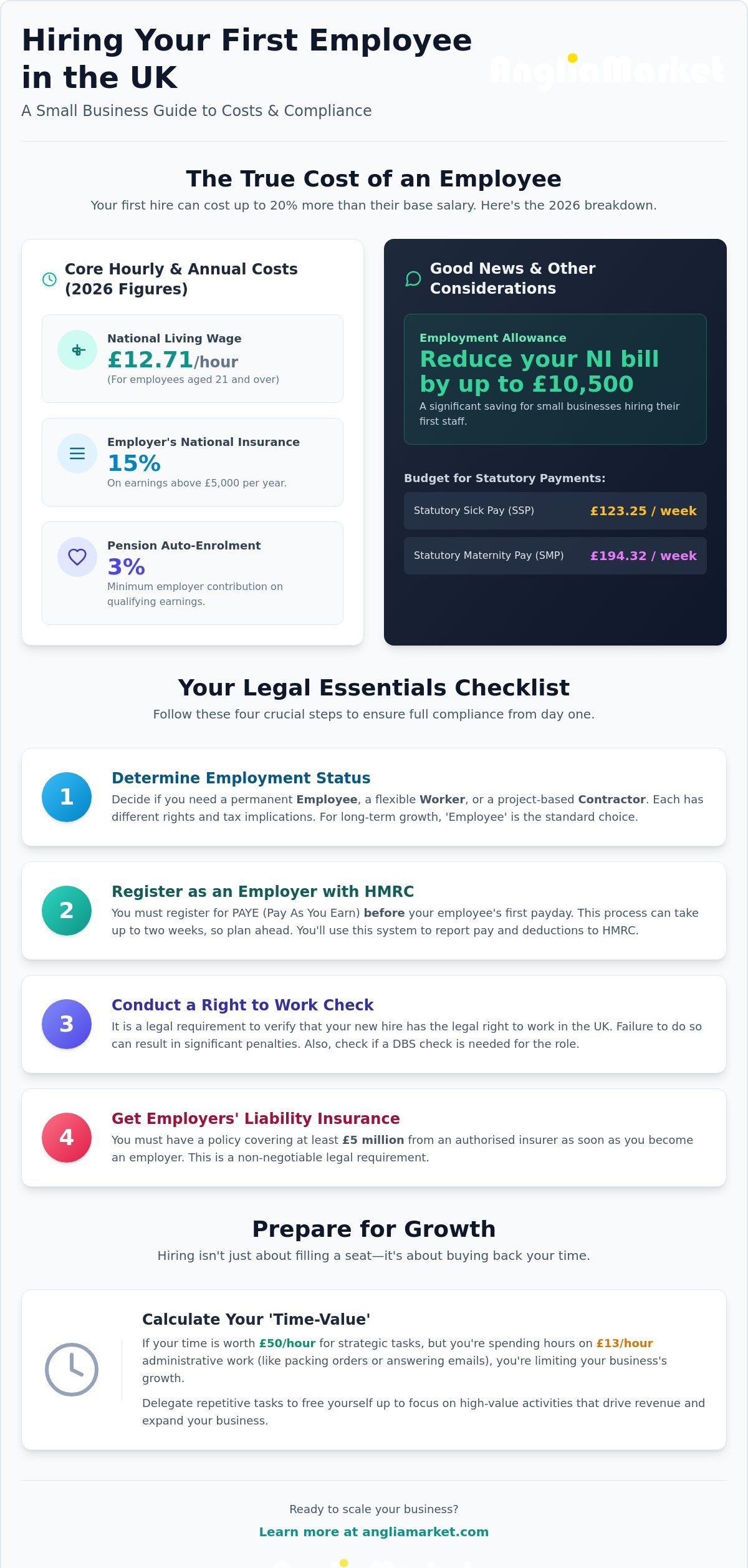 How to hire your first employee uk