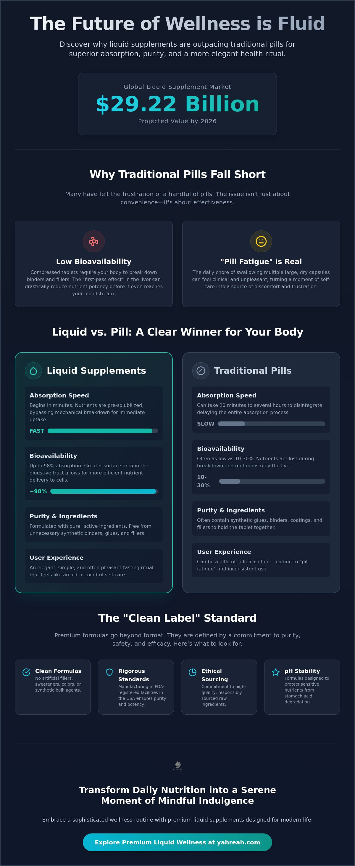 Liquid supplements