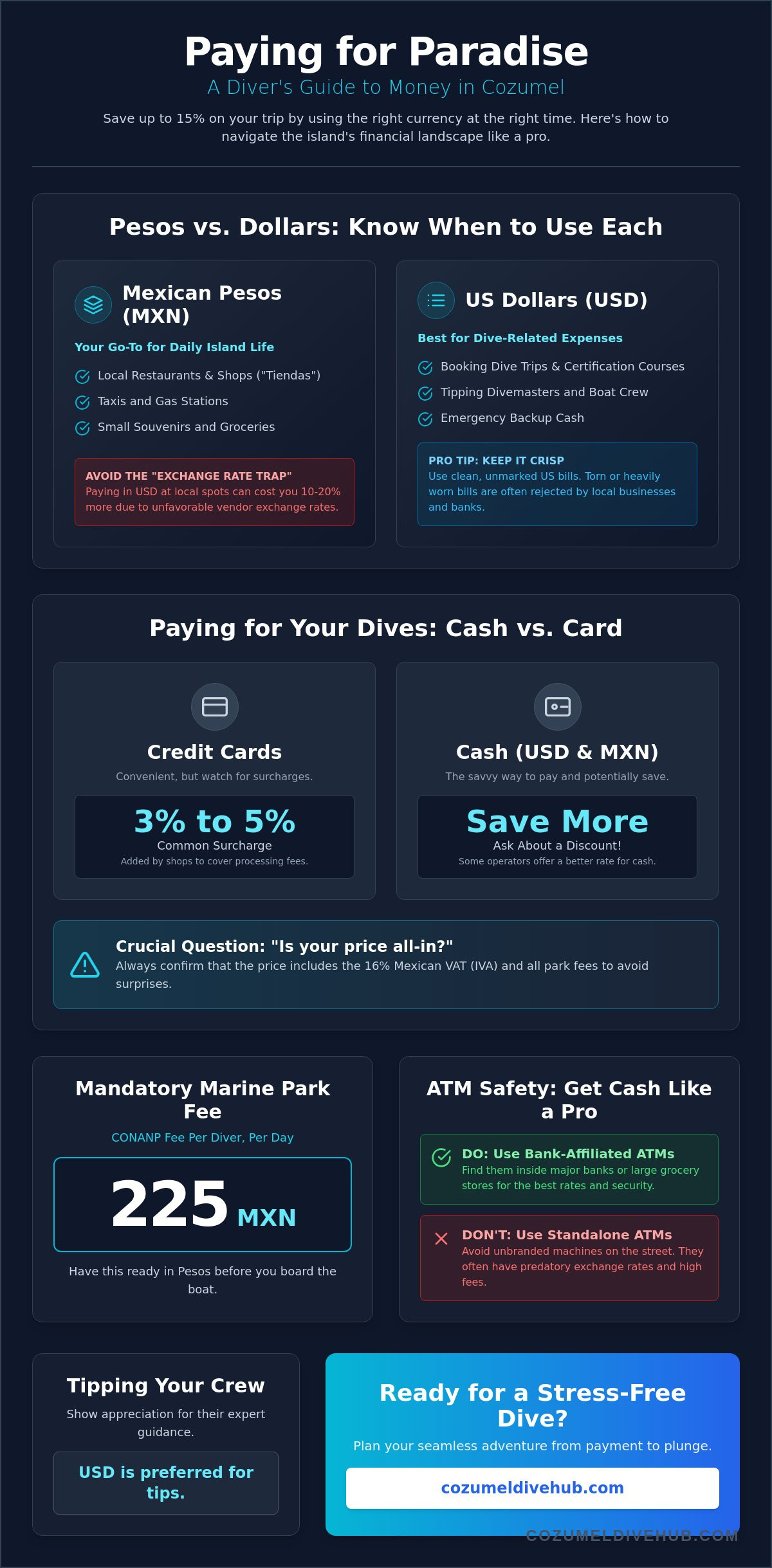 Currency to use for diving in cozumel
