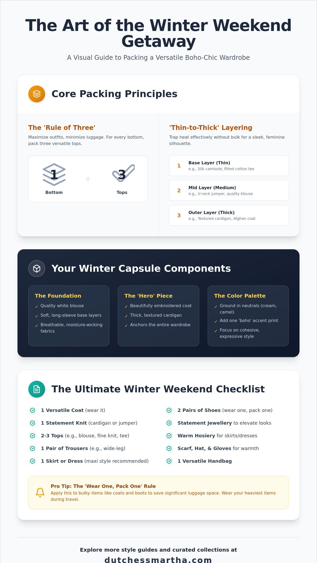 What to pack for a weekend away winter