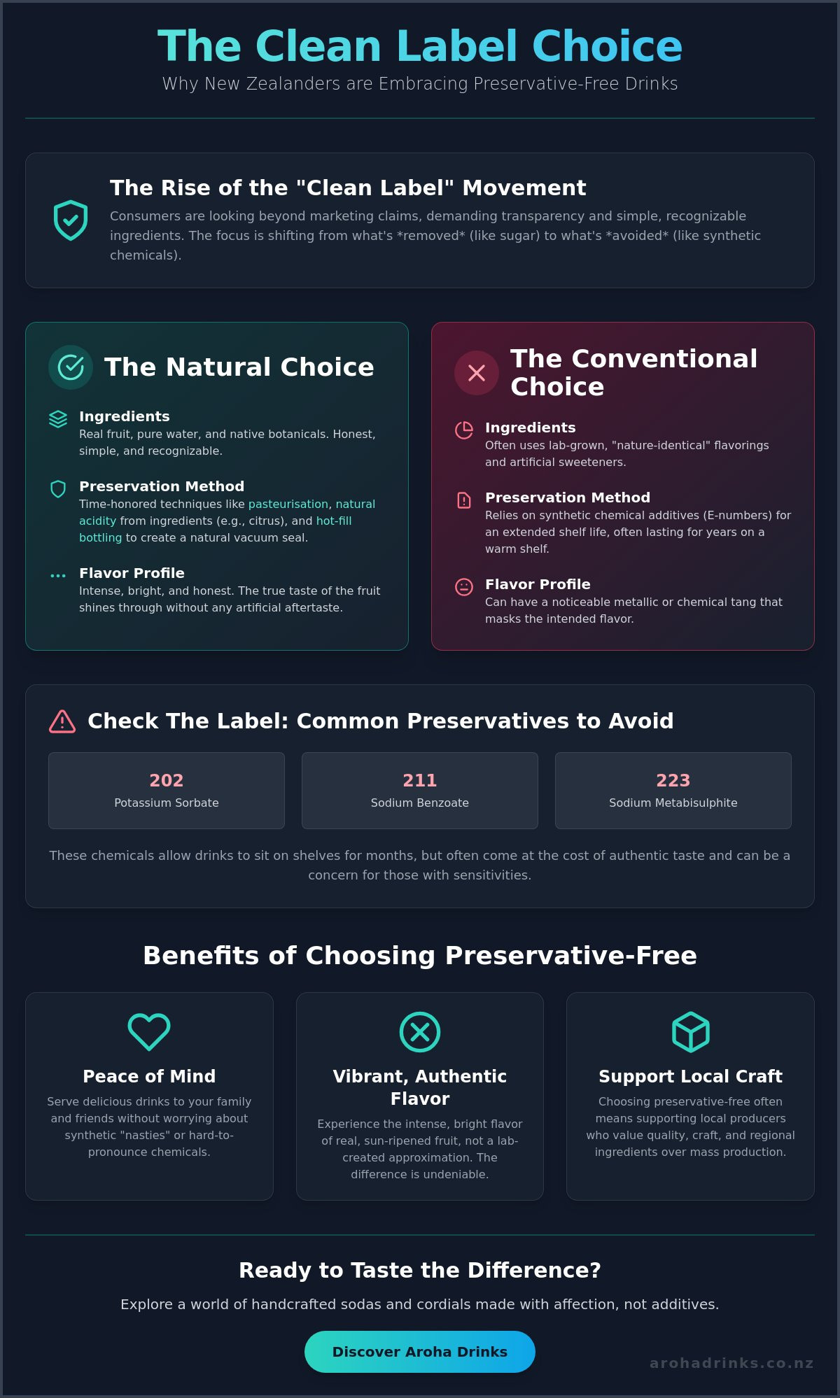 Preservative free drinks nz