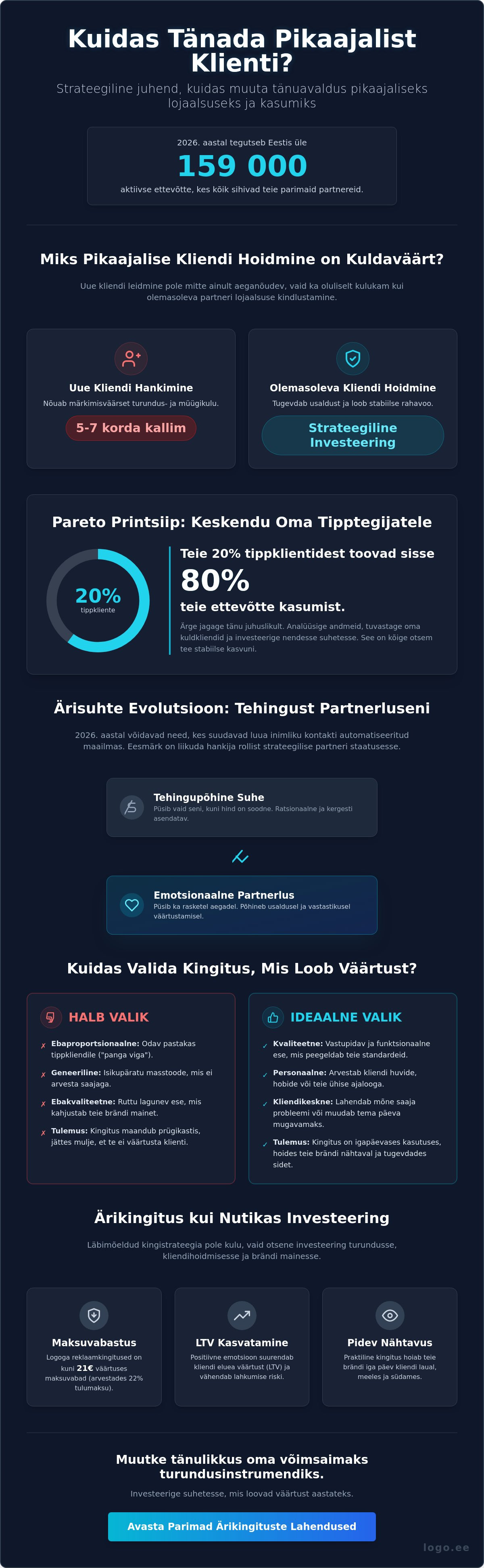 Kuidas tänada pikaajalist klienti