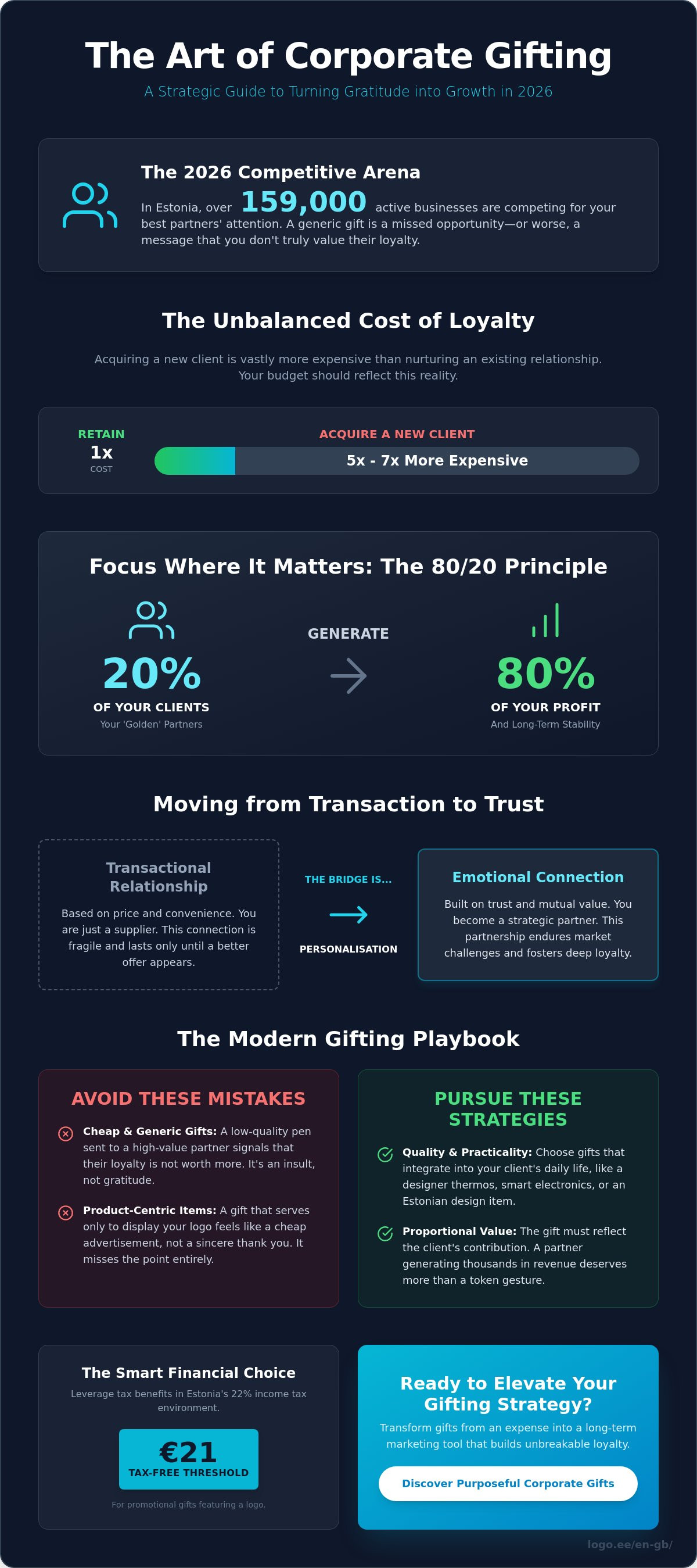 How to thank a long-term client