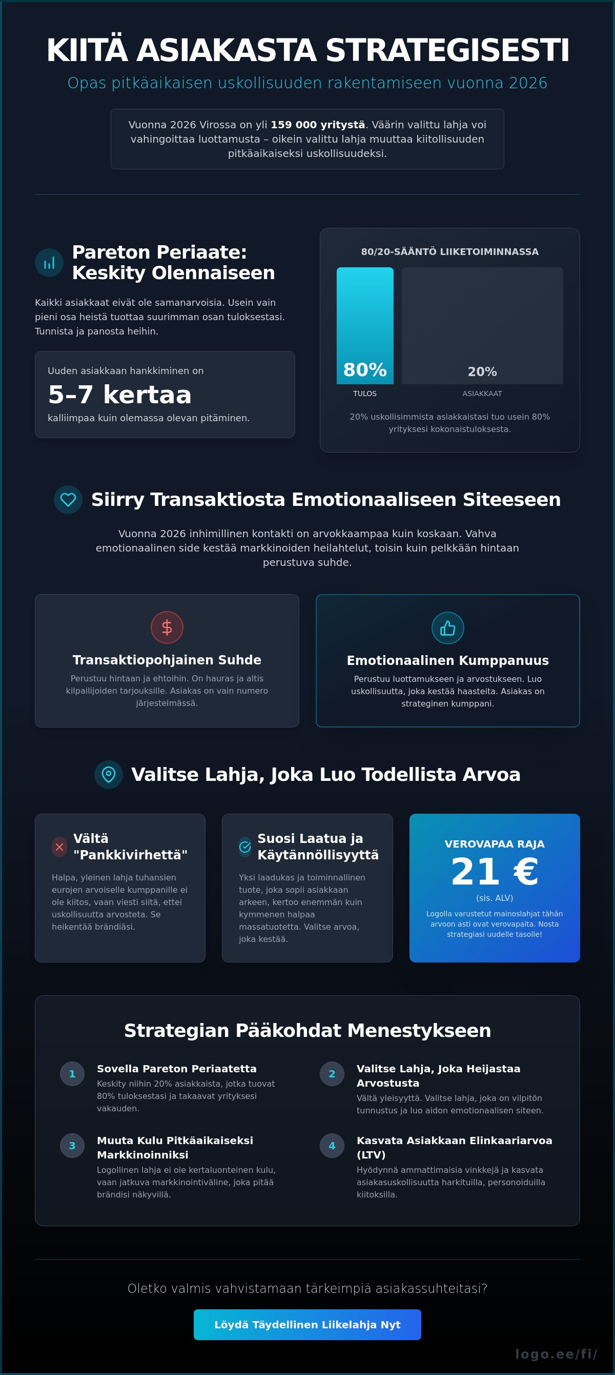 Miten kiittää pitkäaikaista asiakasta