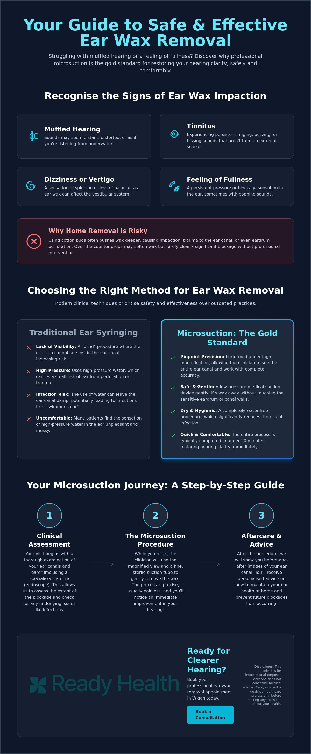 Ear wax removal Wigan