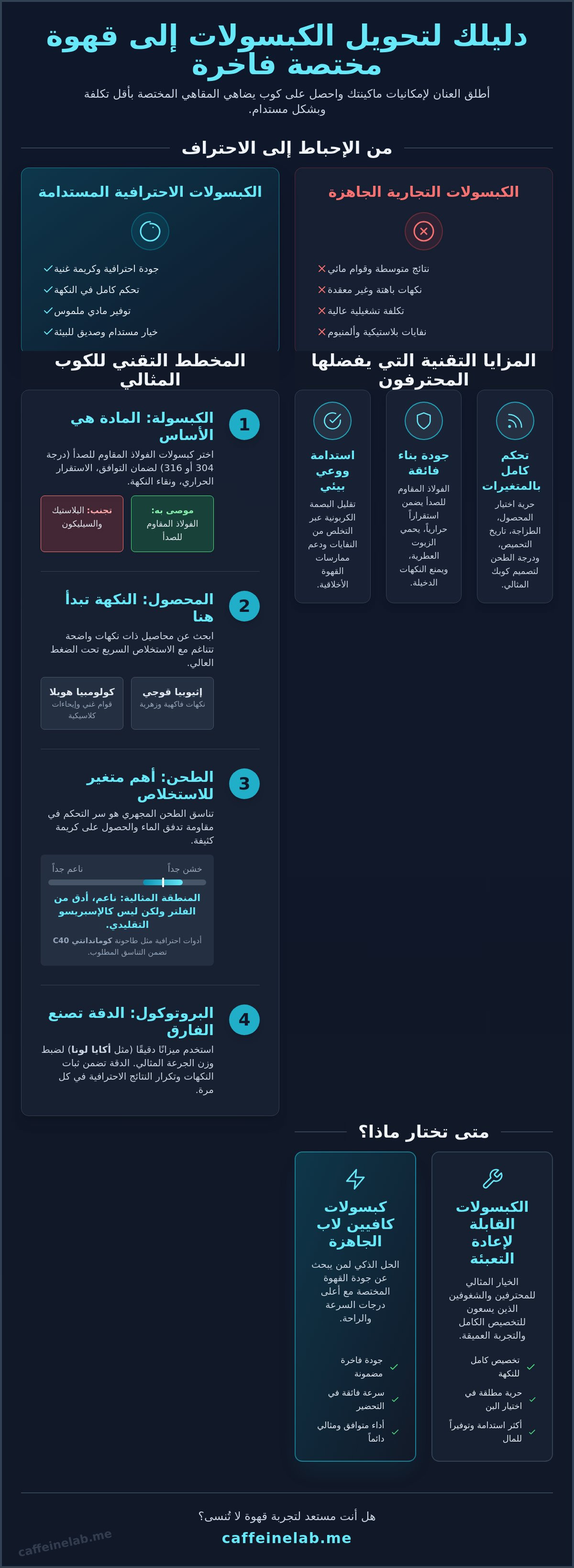 افضل بن لكبسولات القهوة