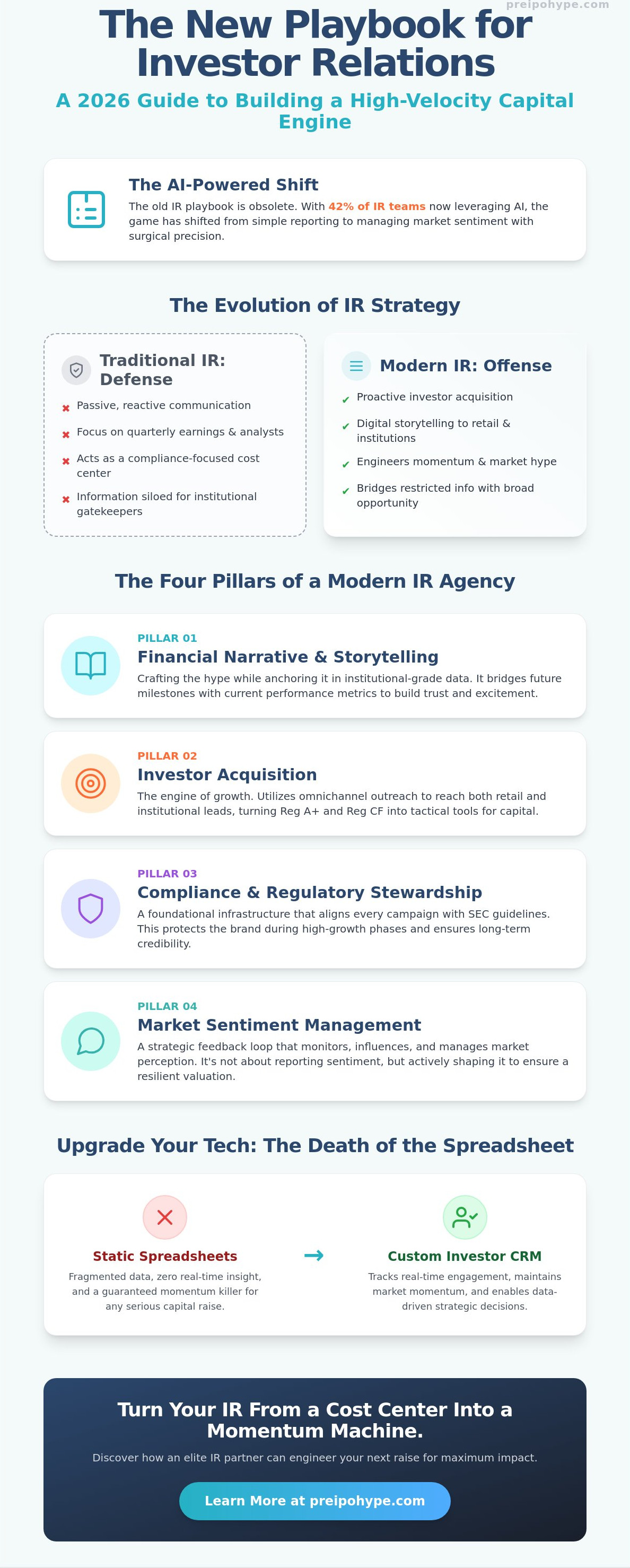 What does an investor relations agency do