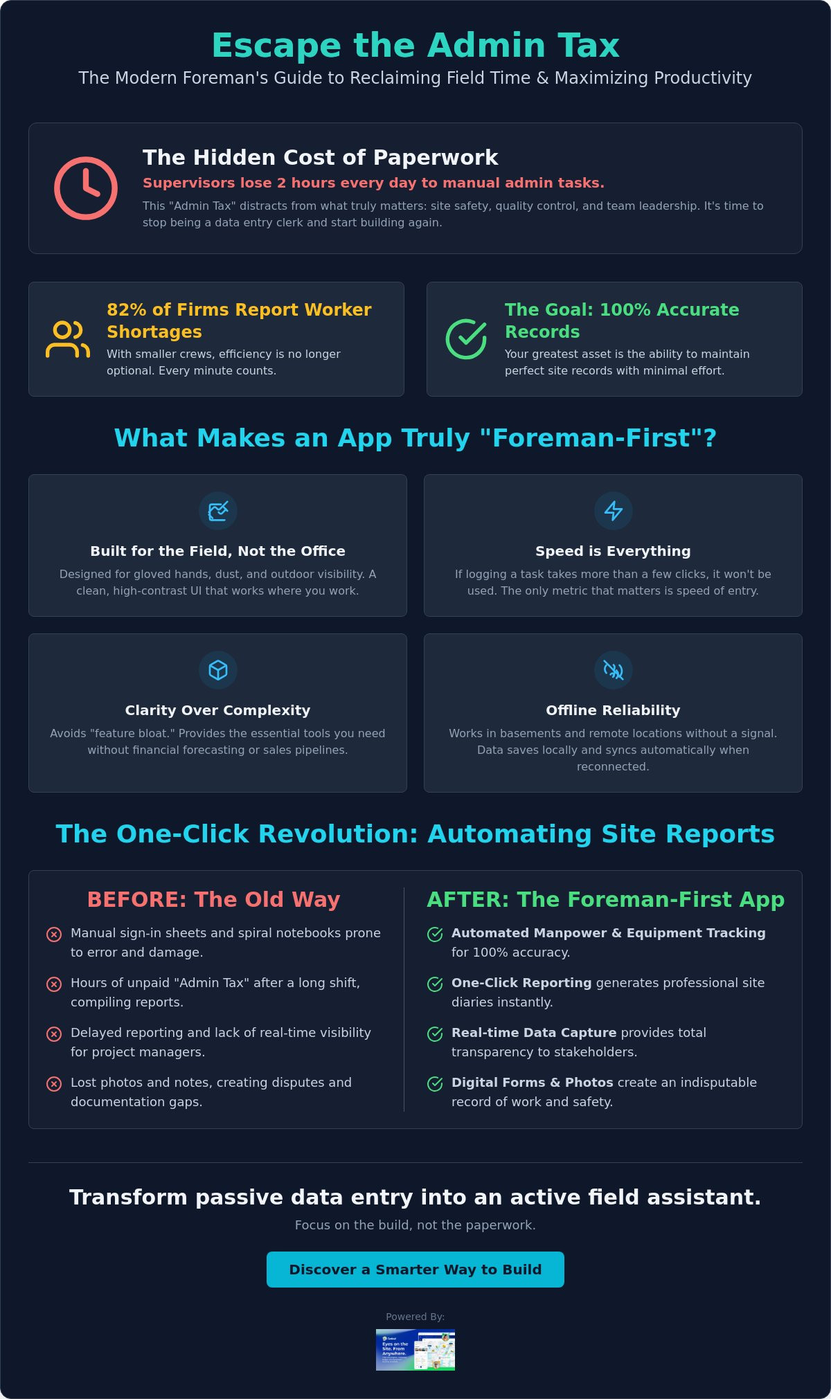 Best construction management app for foremen