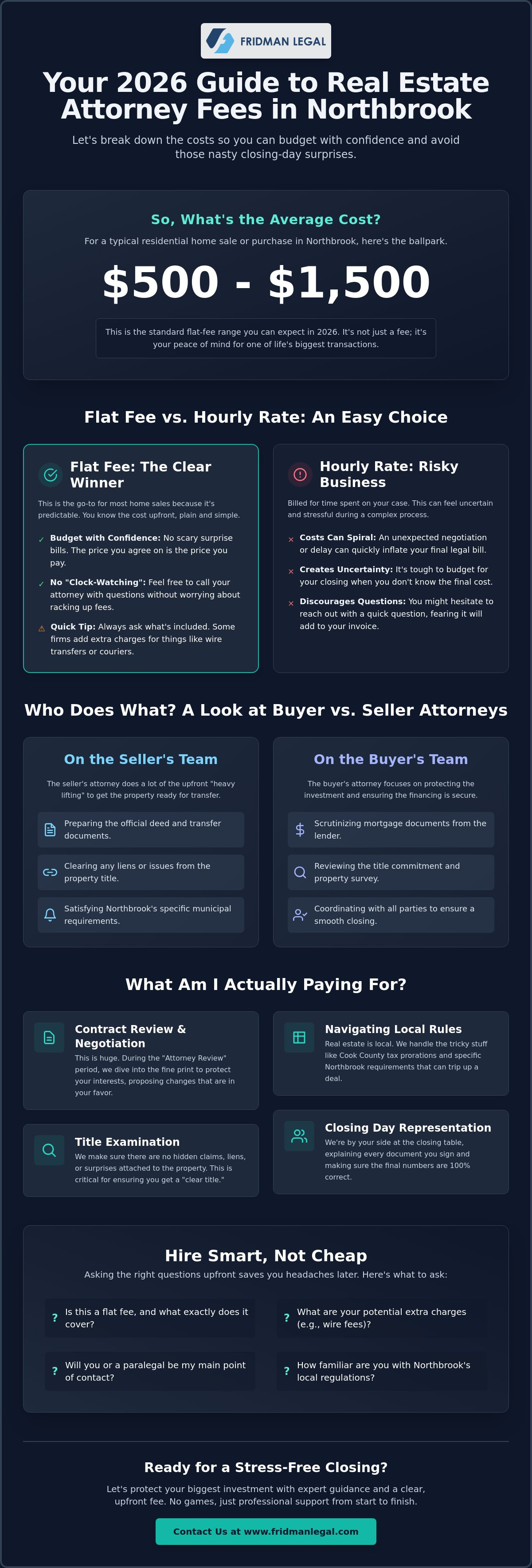 Average cost of real estate attorney in Northbrook