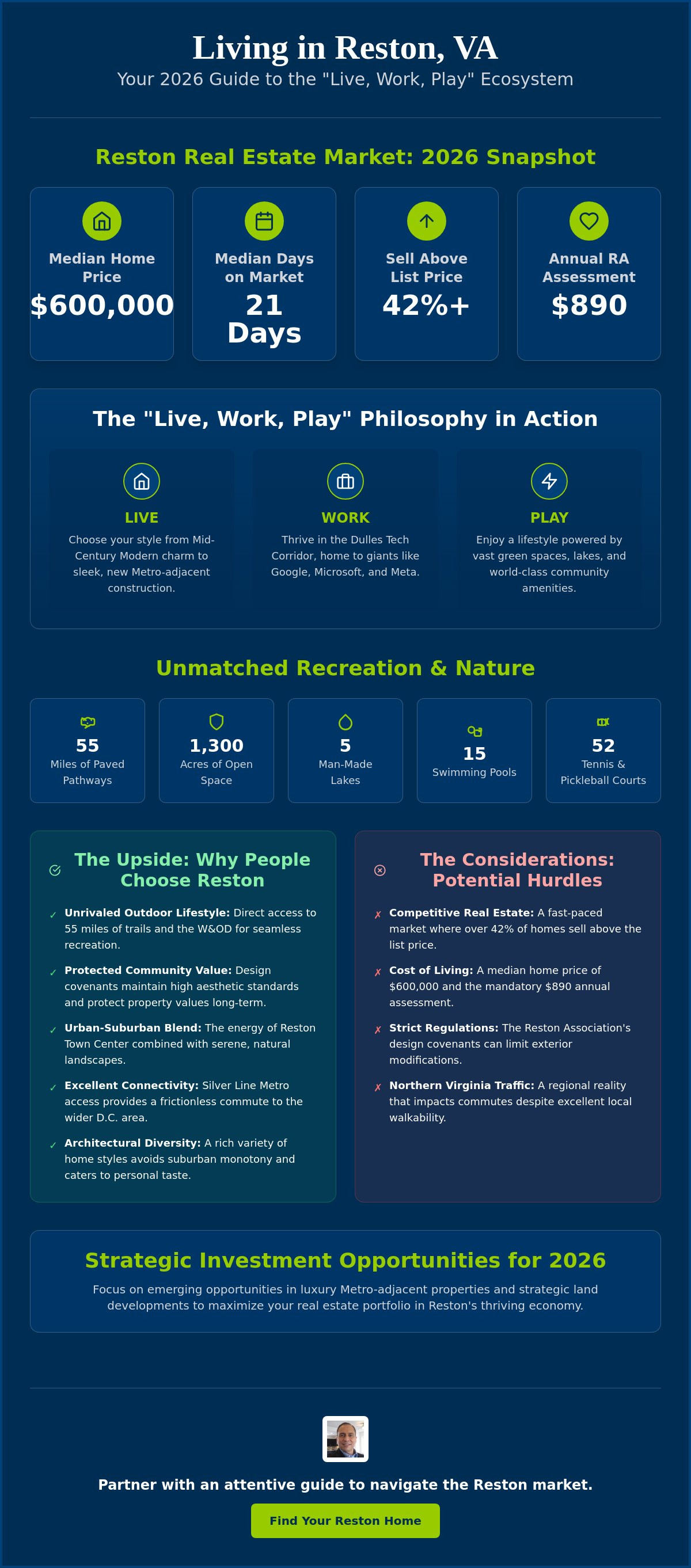 Pros and cons of living in Reston VA