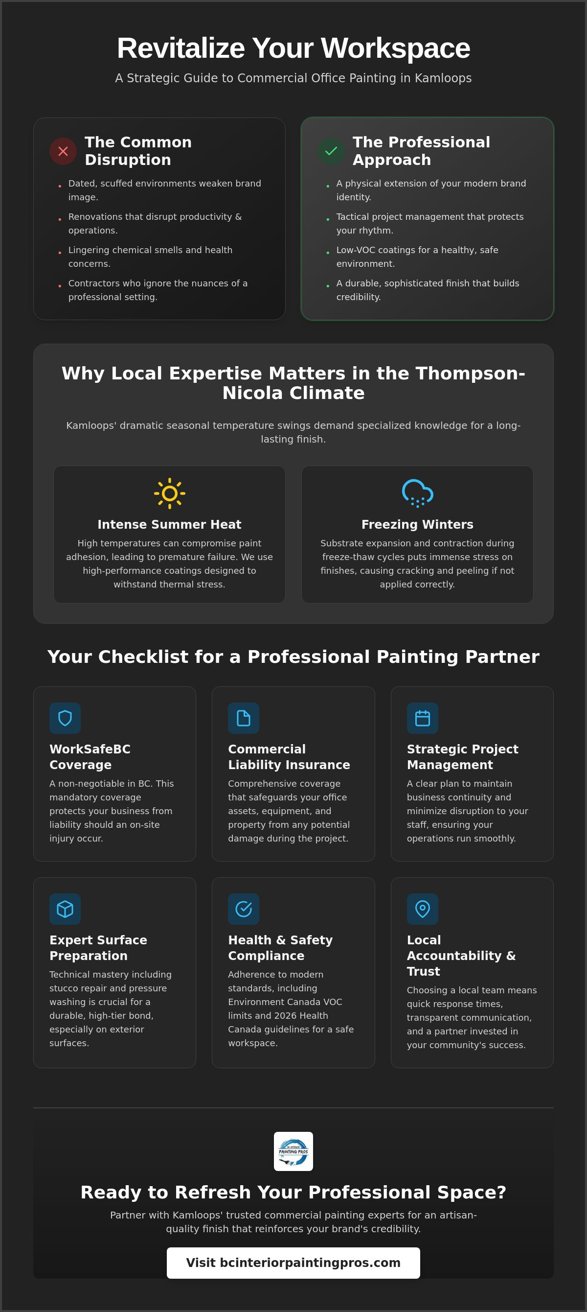 Office painting services Kamloops