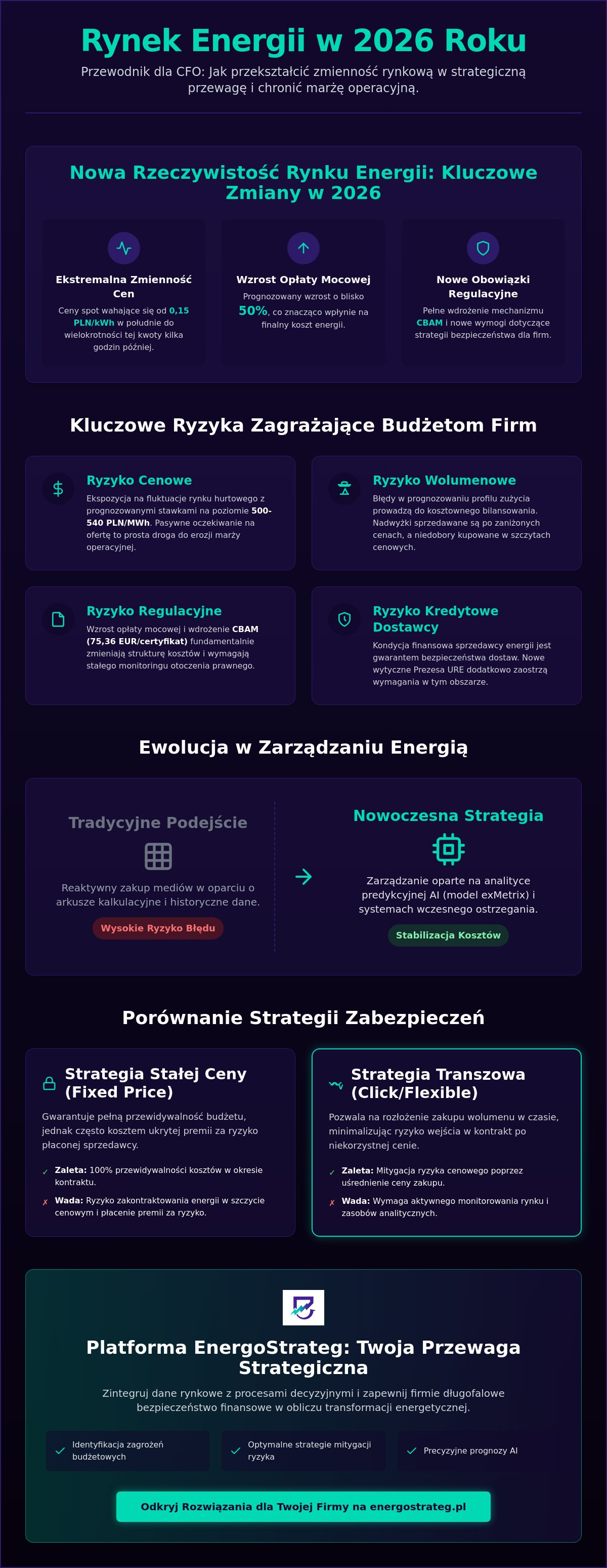 Strategie mitygacji ryzyka na rynku energii