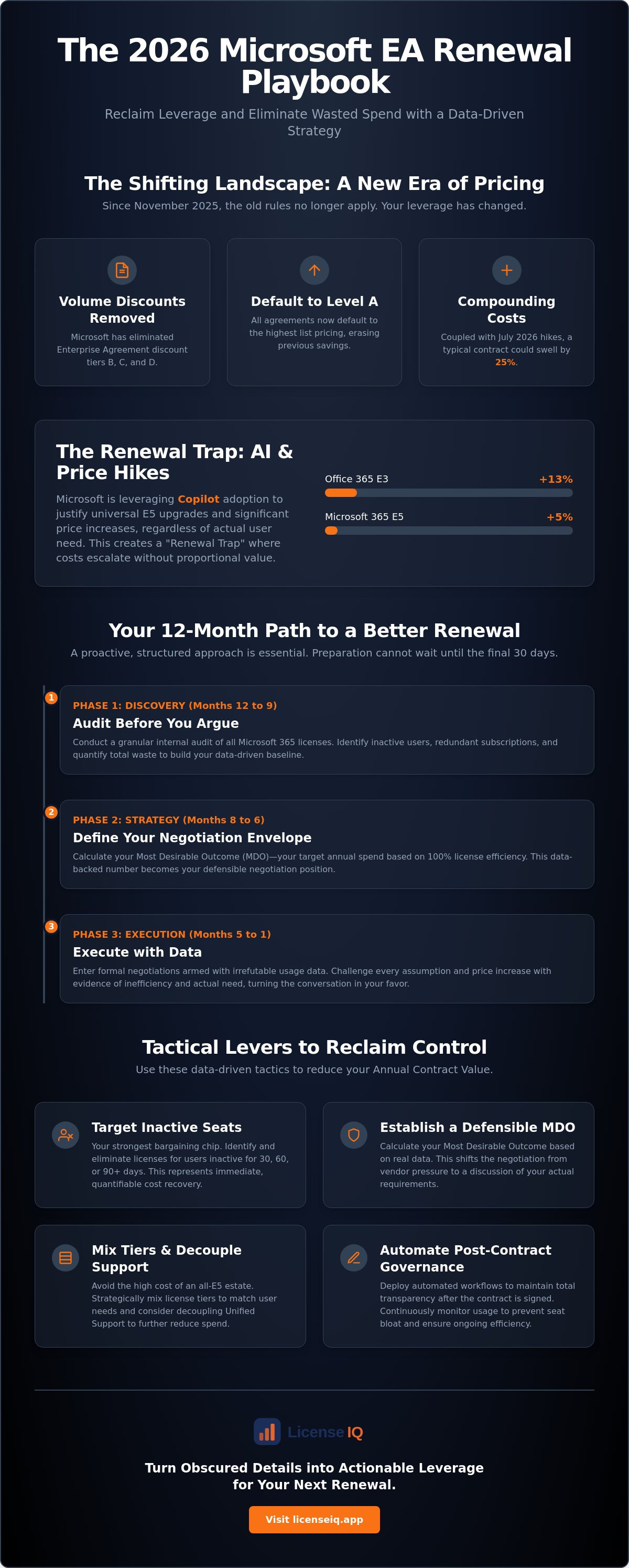 Microsoft 365 renewal cost analysis