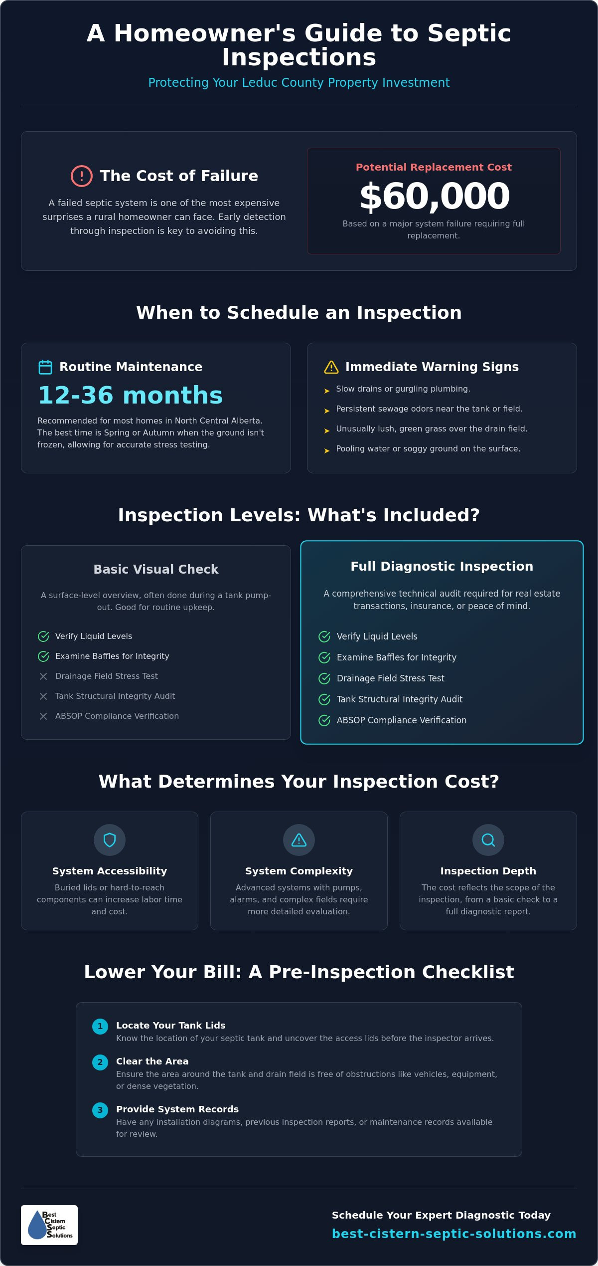 Septic tank inspection cost Leduc County