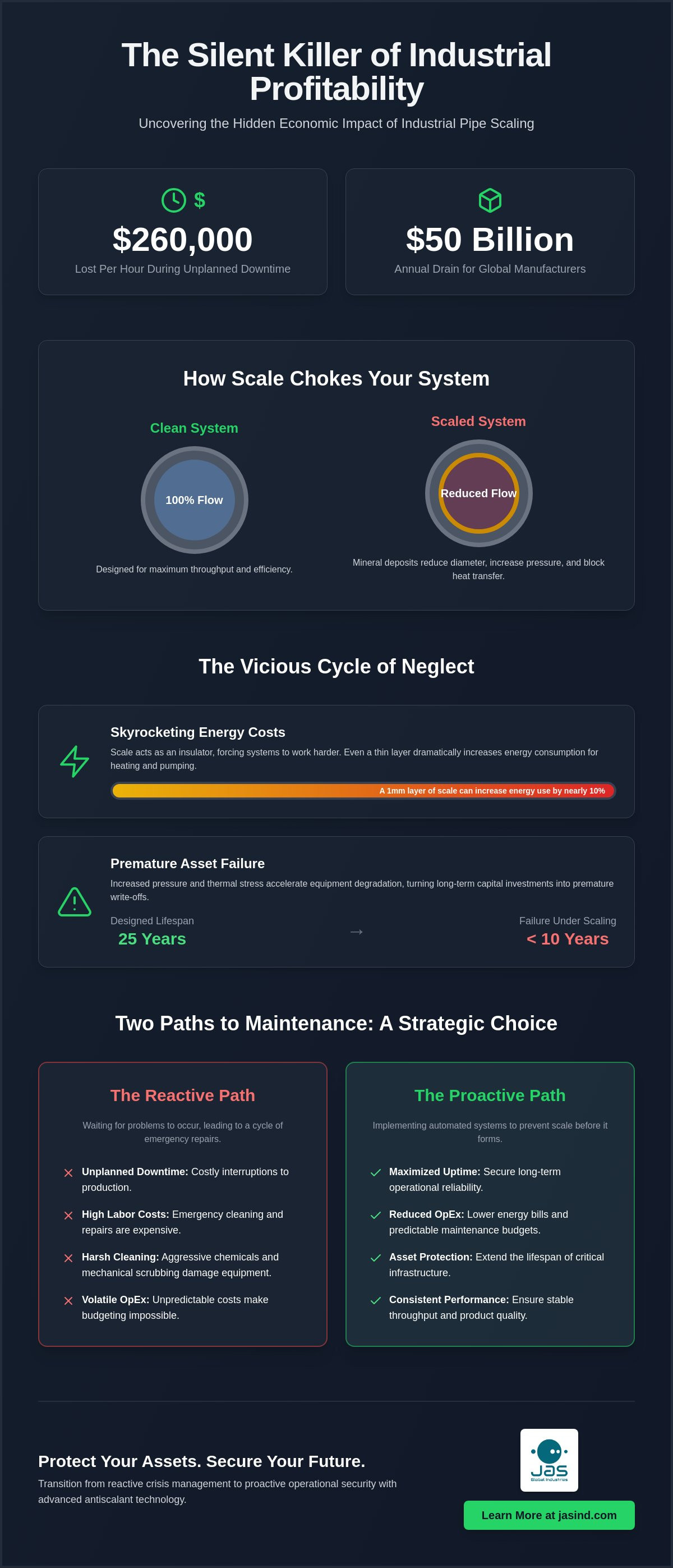 Economic cost of industrial pipe scaling