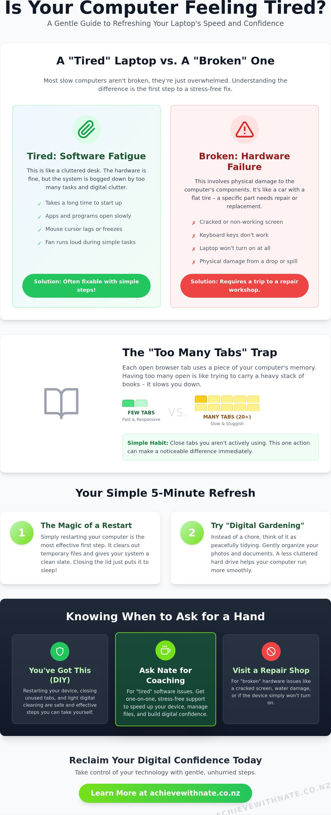 Tech efficiency tips for slow computers nz
