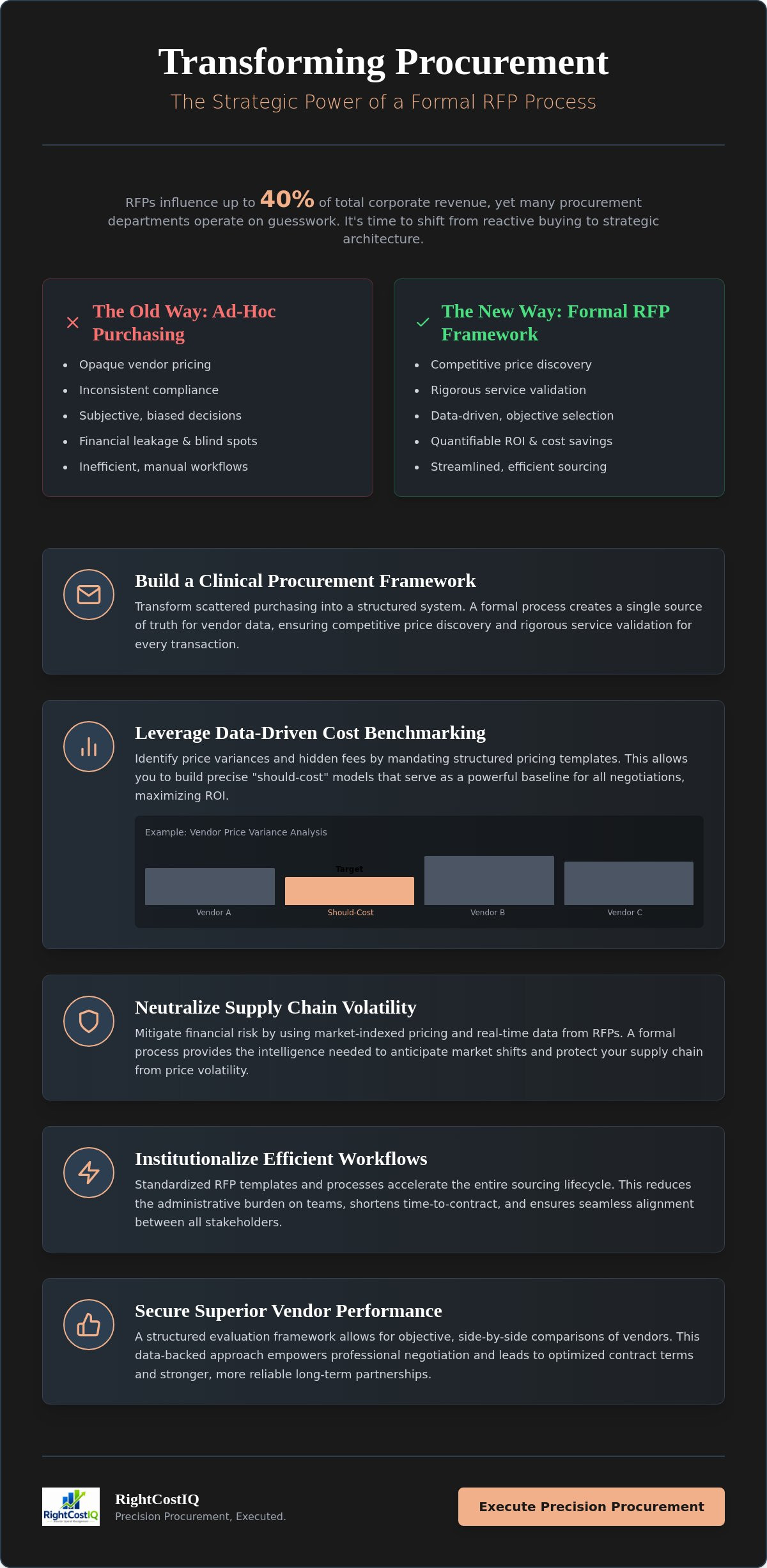 Benefits of a formal RFP process