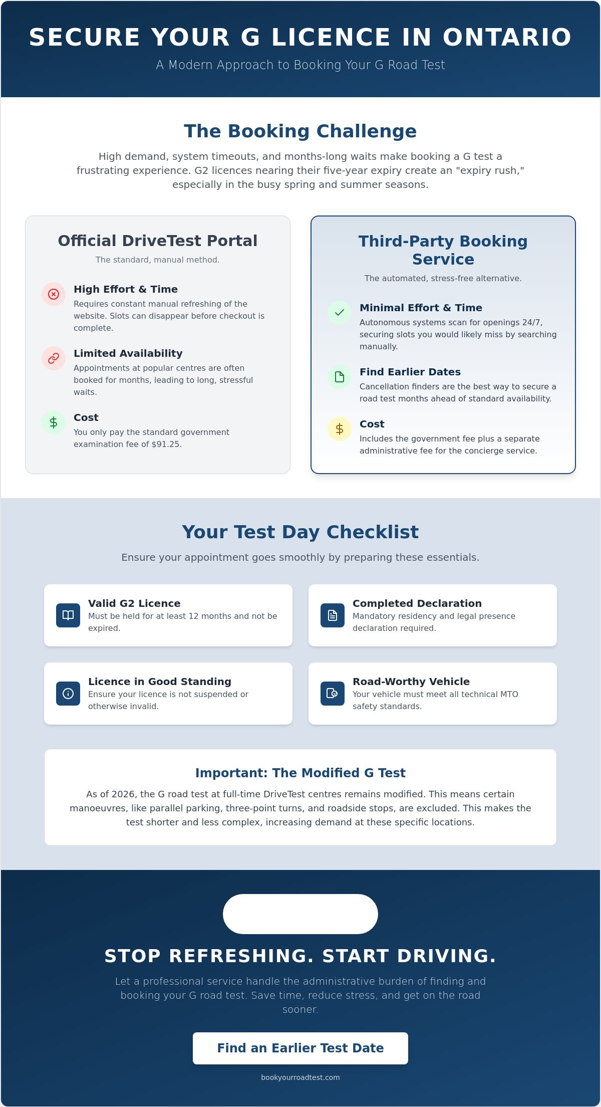 Best way to book g road test ontario