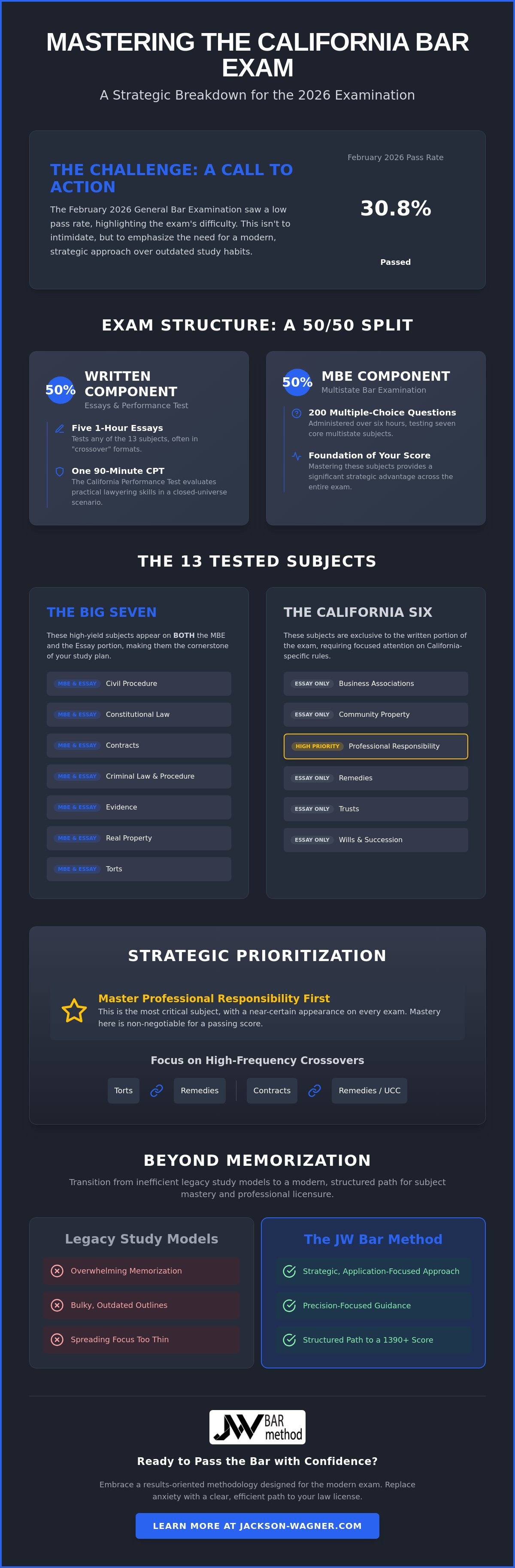 California bar exam subjects