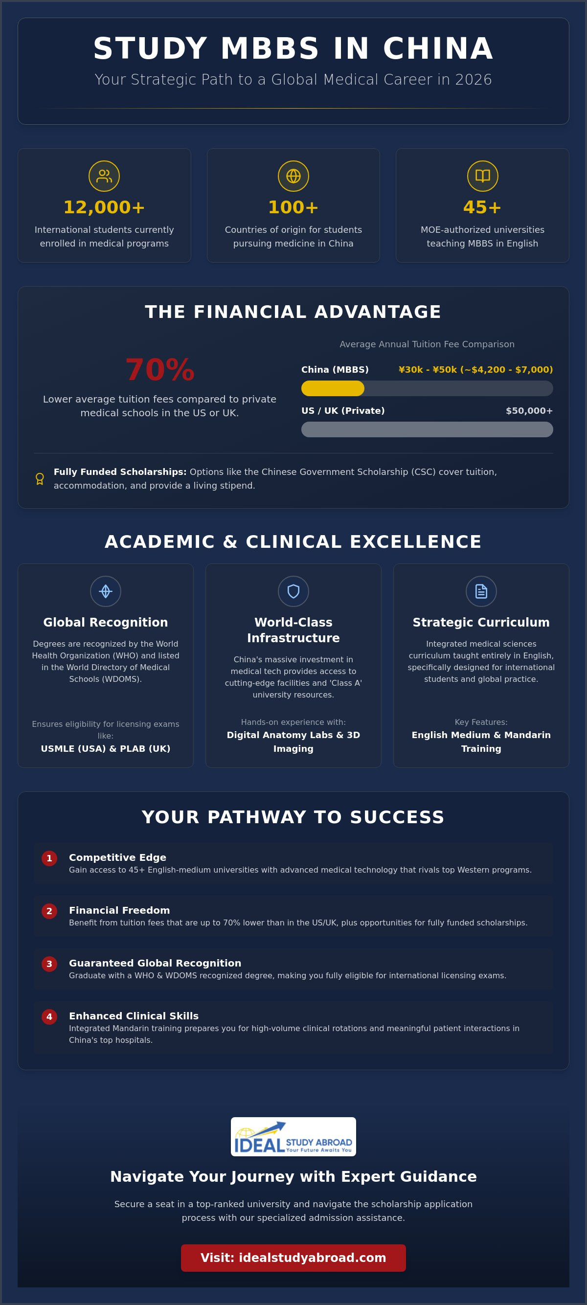 Benefits of studying mbbs from china