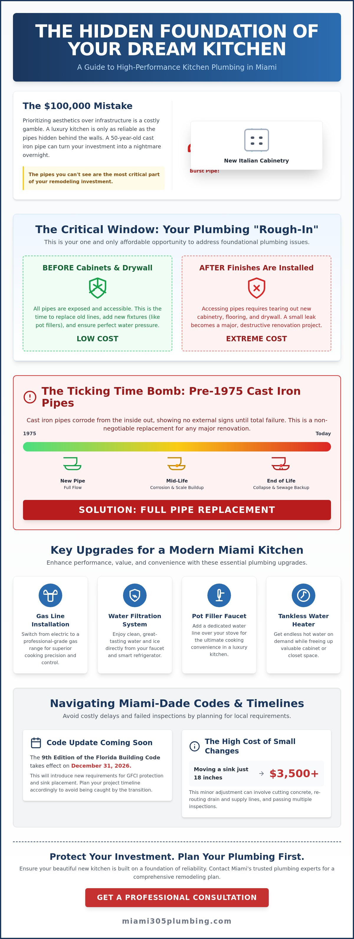 Kitchen remodeling plumbing miami