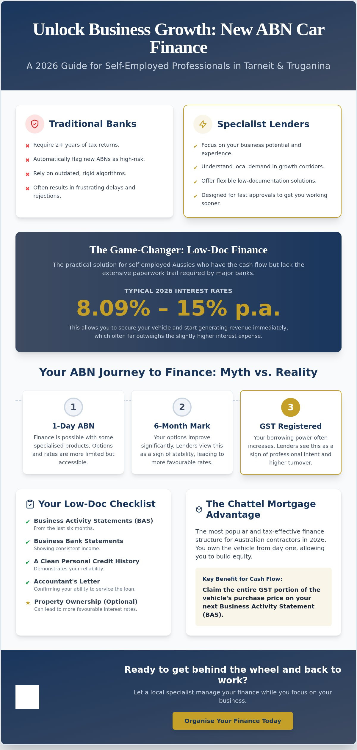 New ABN car finance Tarneit