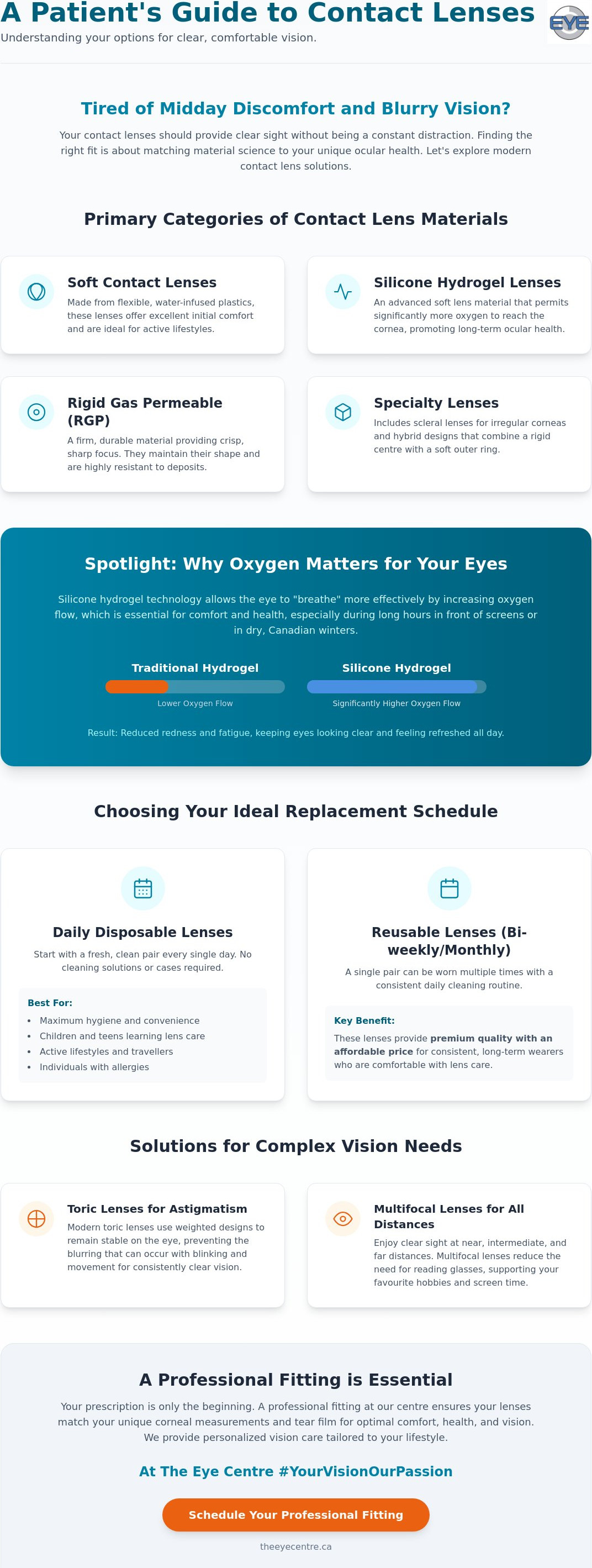 Types of contact lenses available