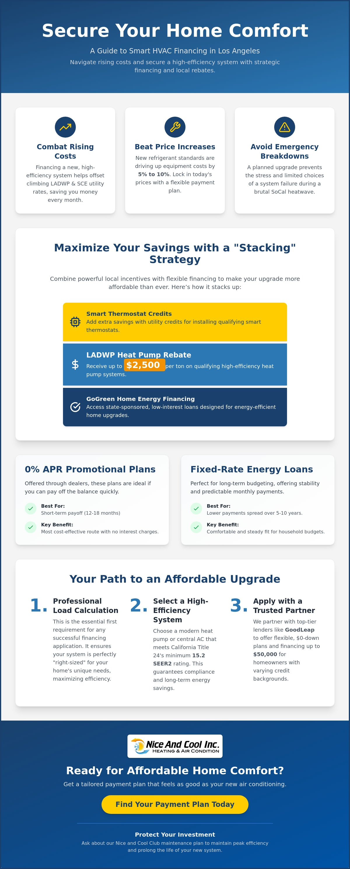 HVAC financing options Los Angeles