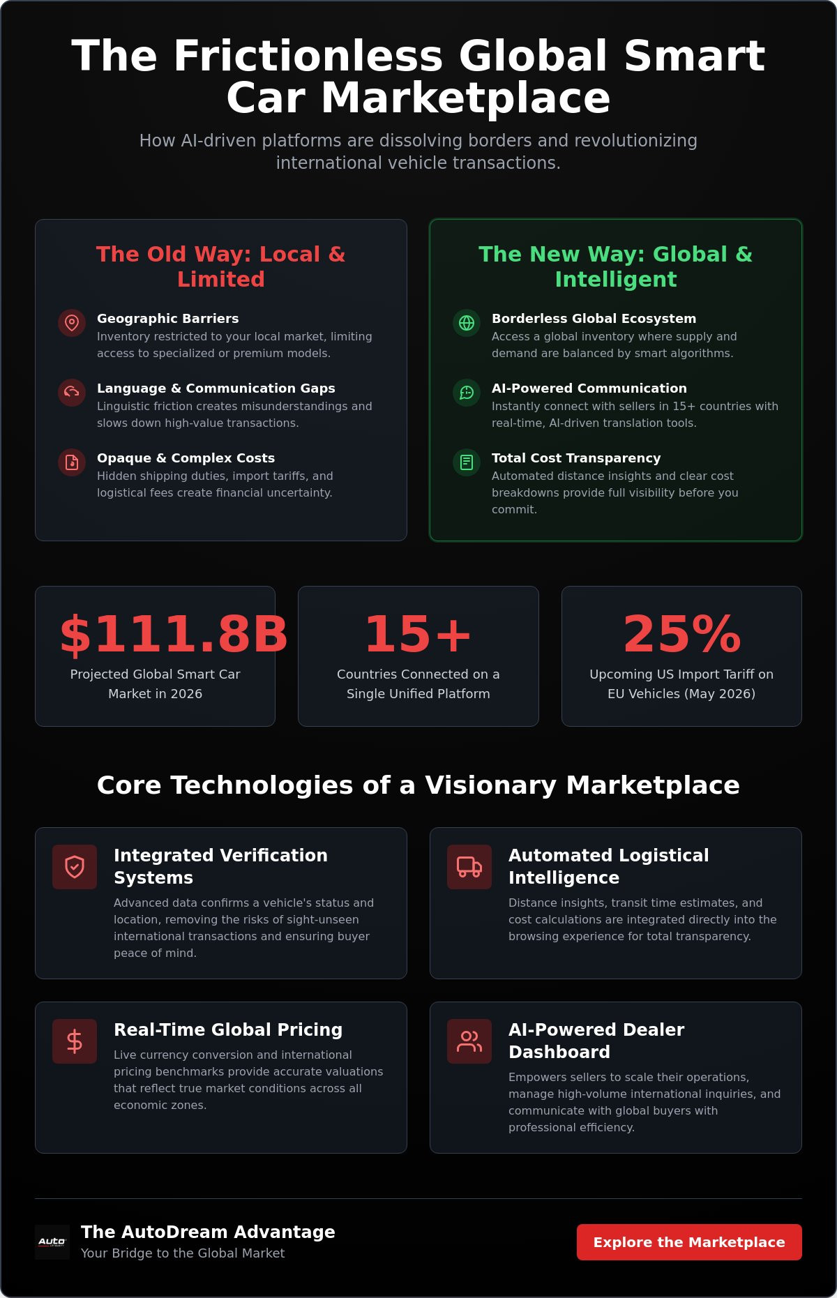 Smart car marketplace