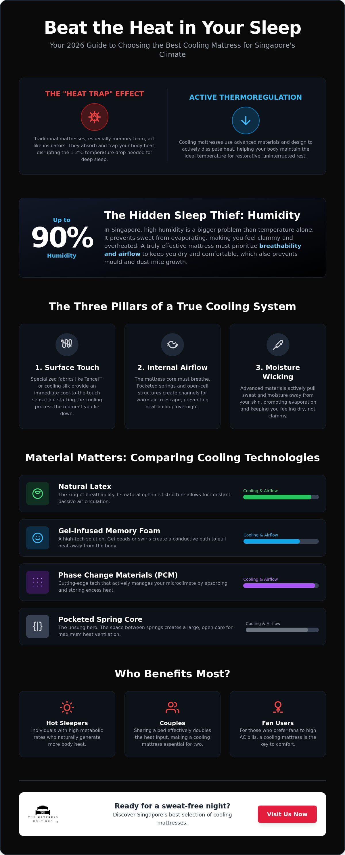 Best cooling mattress singapore