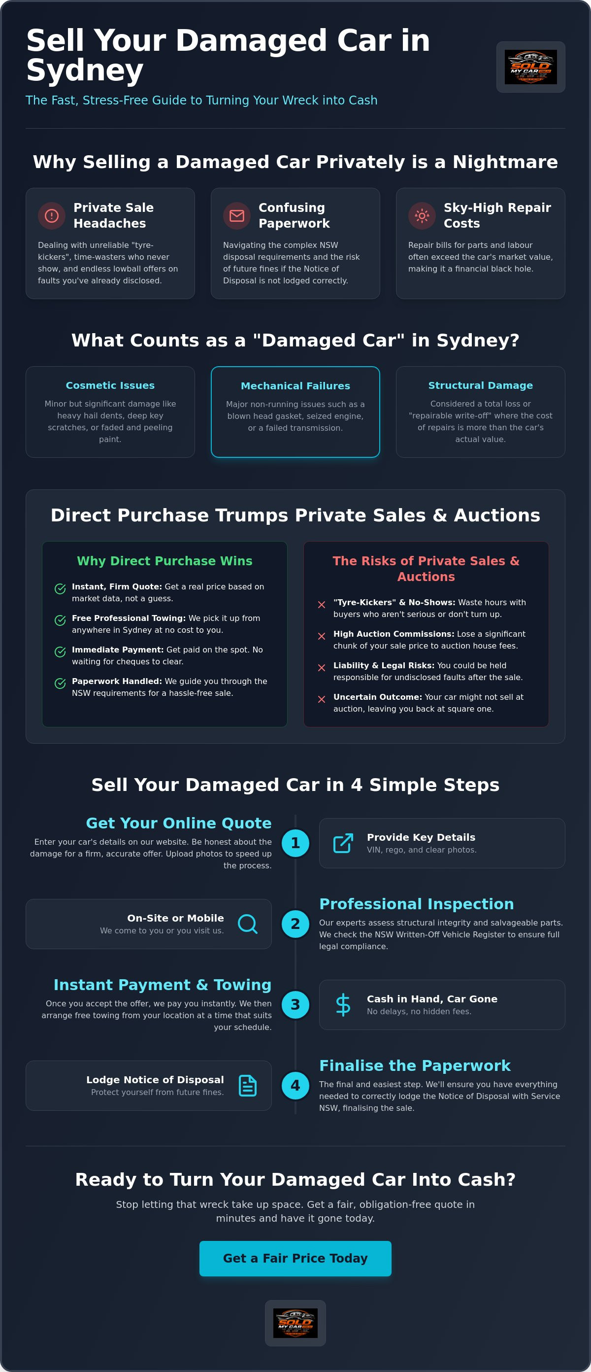 Sell damaged car sydney