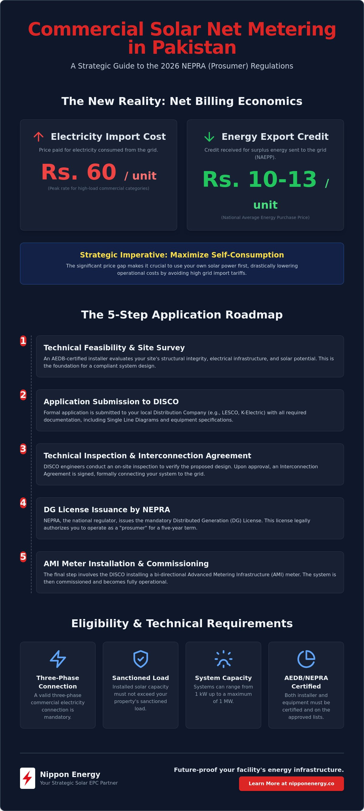 How to apply for net metering in pakistan for commercial