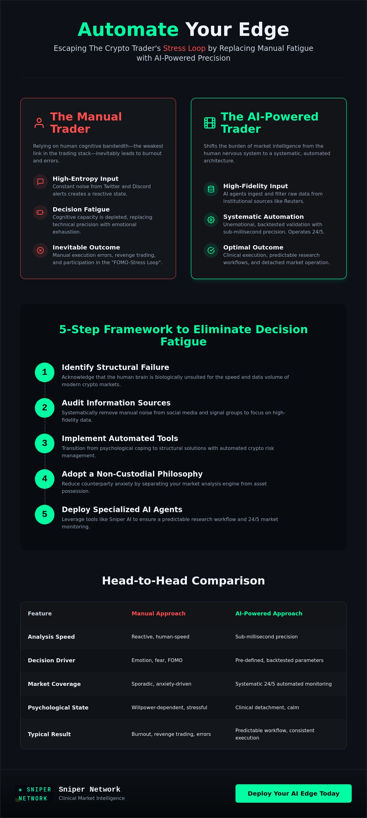 Crypto trading decision fatigue