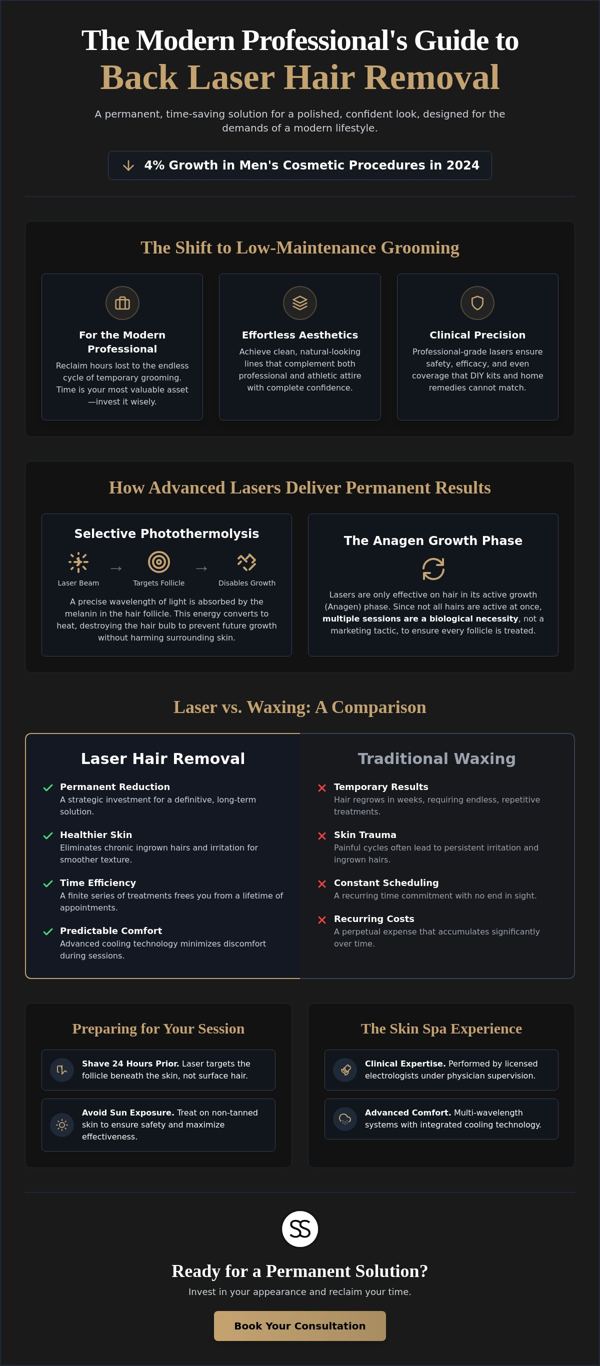 Men's back laser hair removal Boston