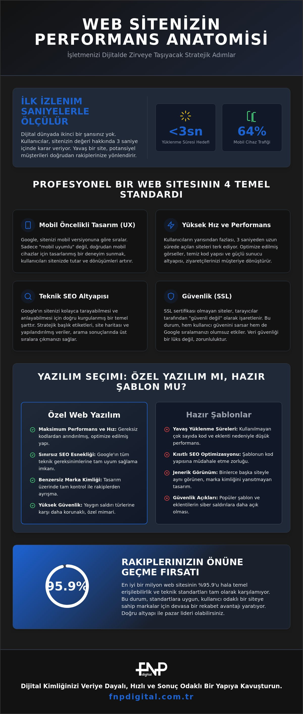 Web tasarım