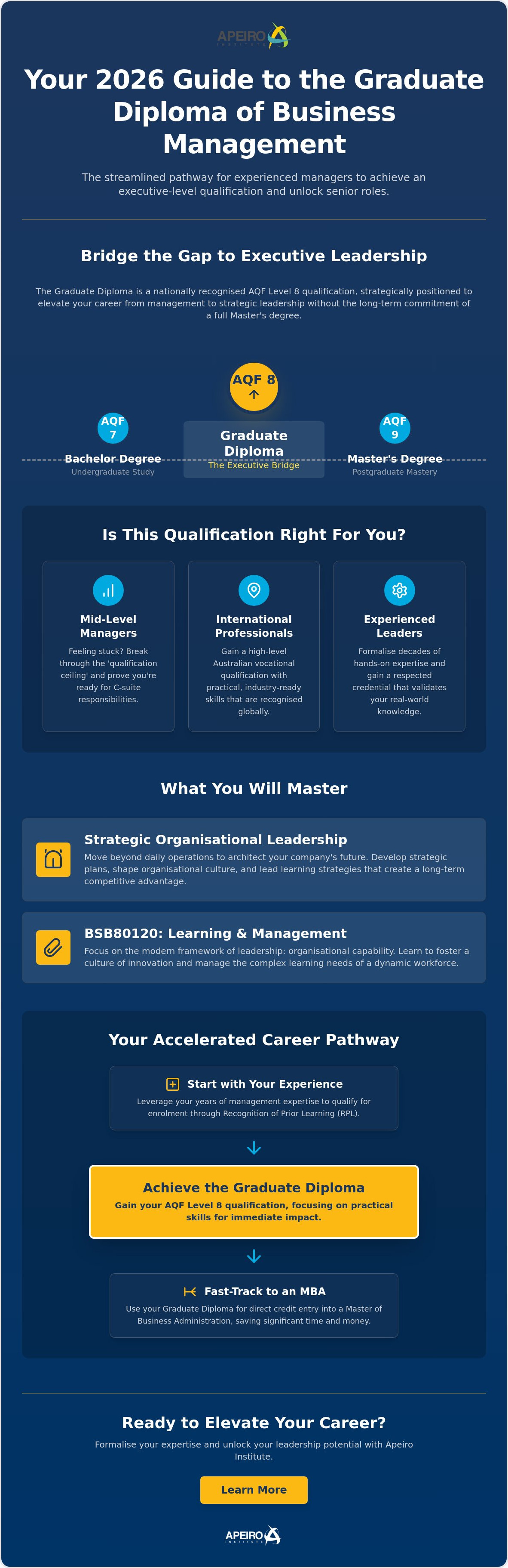 Graduate Diploma of Business Management