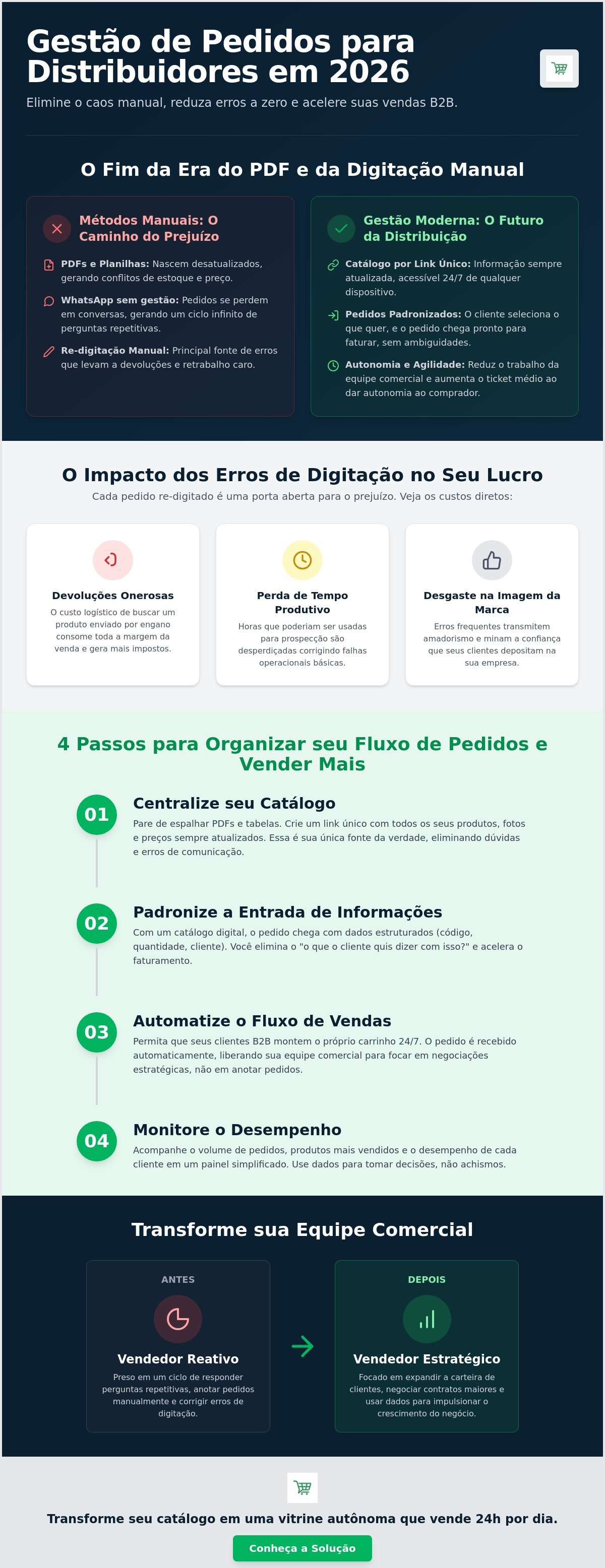 Gestão de pedidos para distribuidores