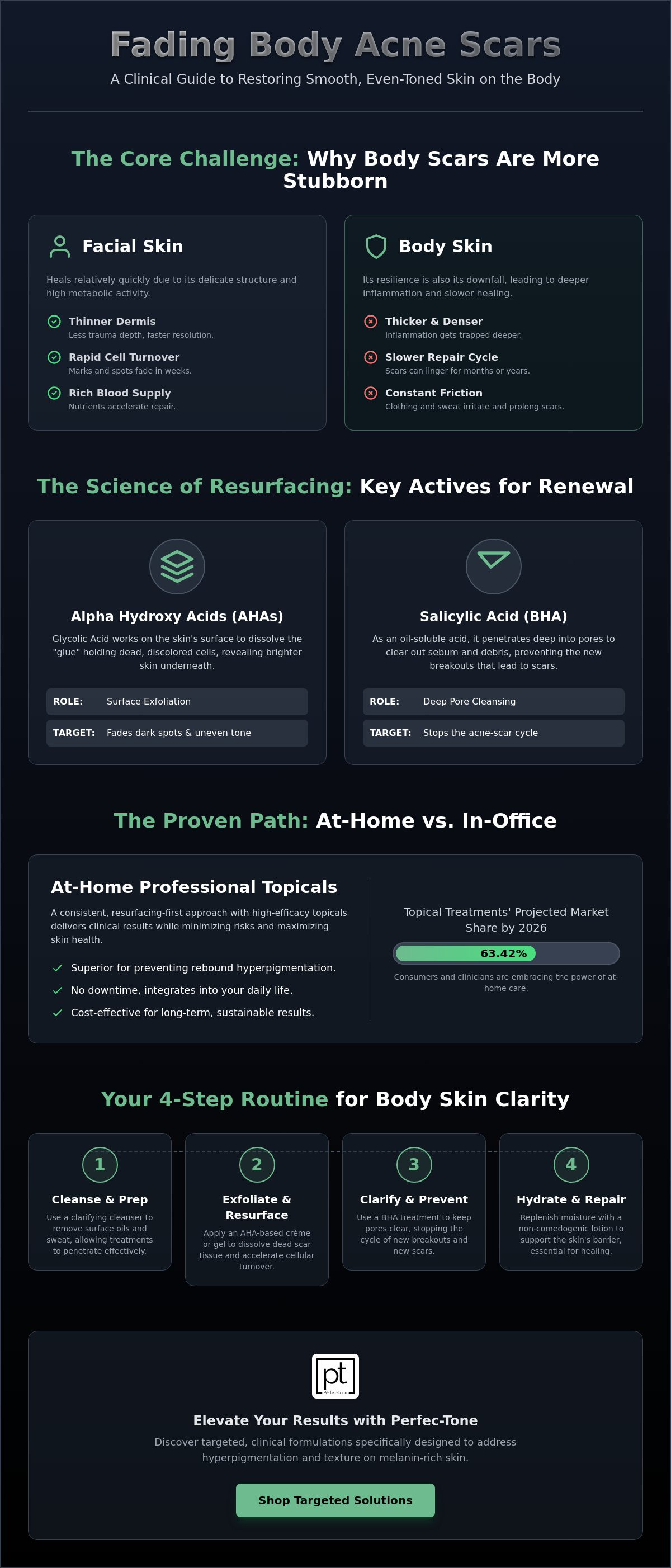 Skincare routine for body acne scars