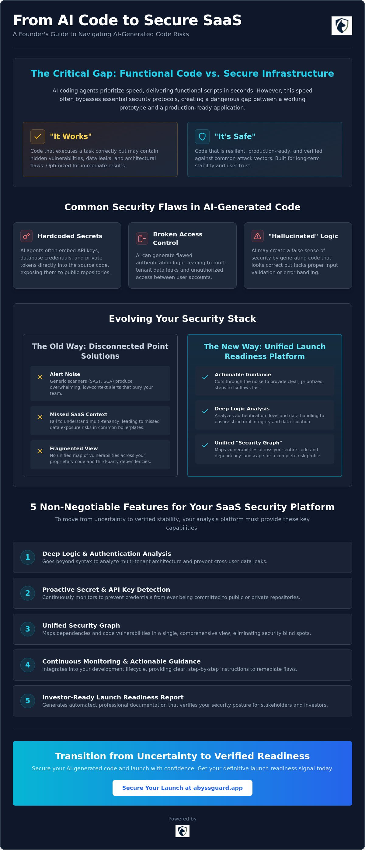 SaaS code analysis platform