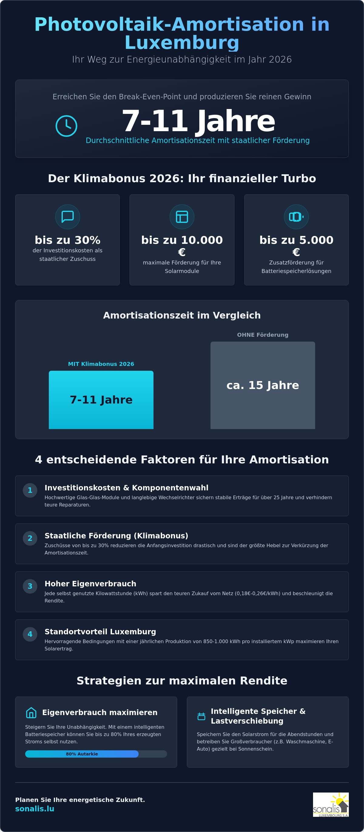 Photovoltaik Amortisation Luxemburg