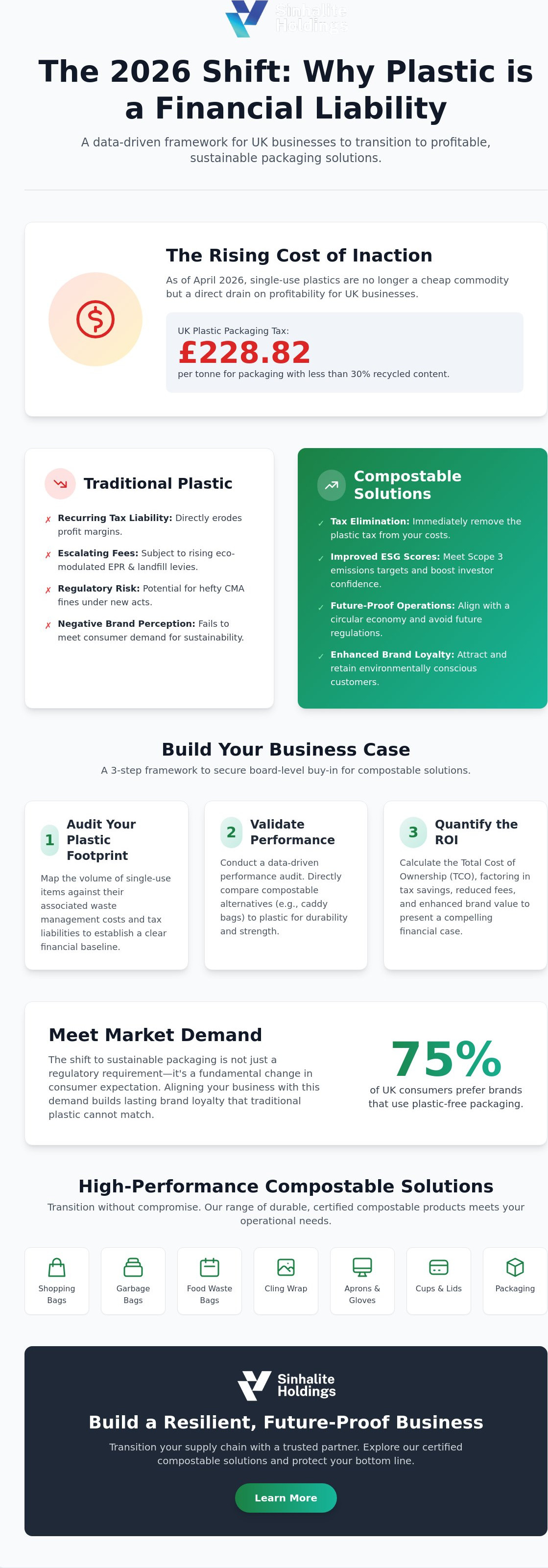 Presenting a business case for sustainable packaging