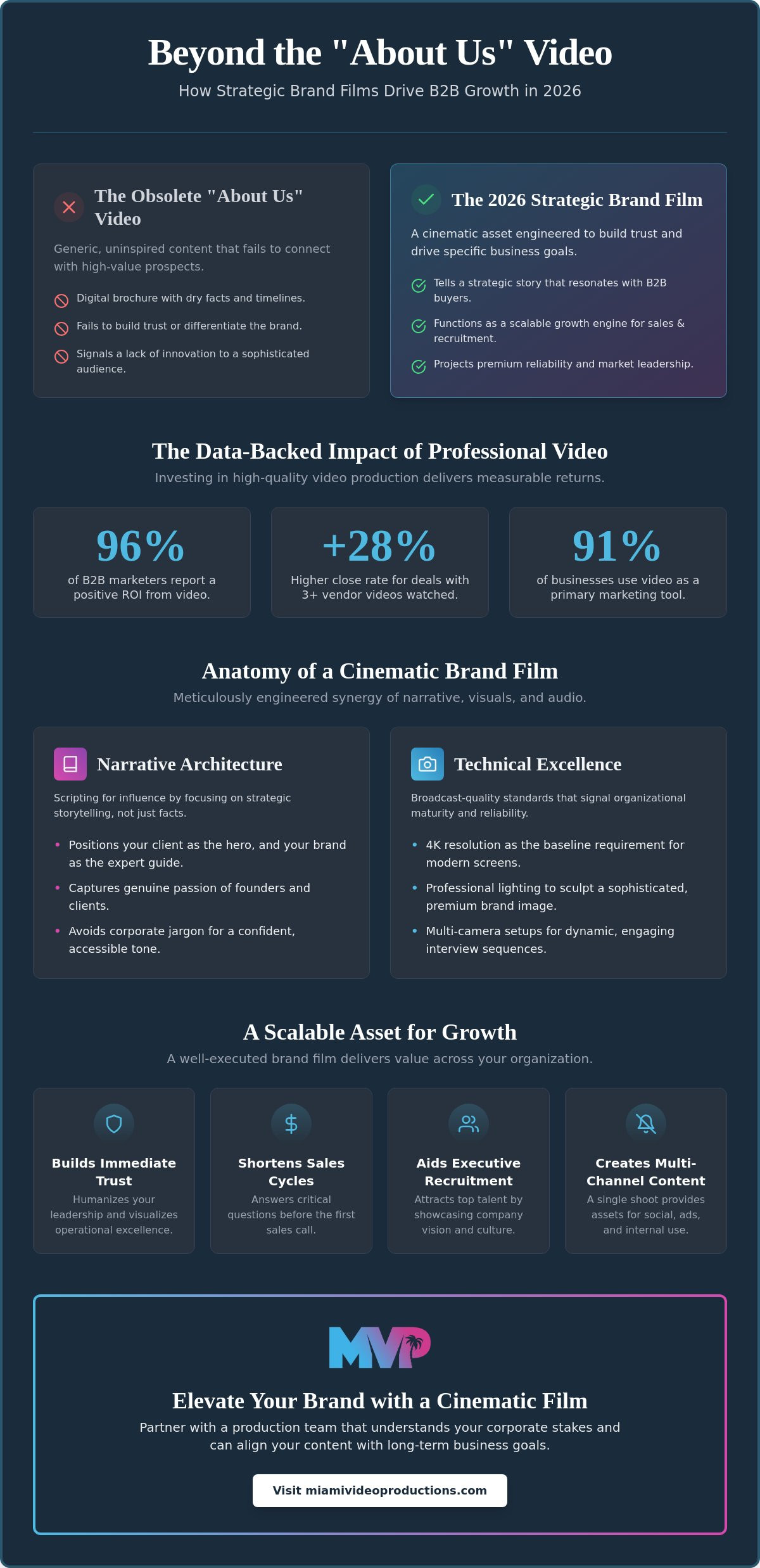 Company profile video services