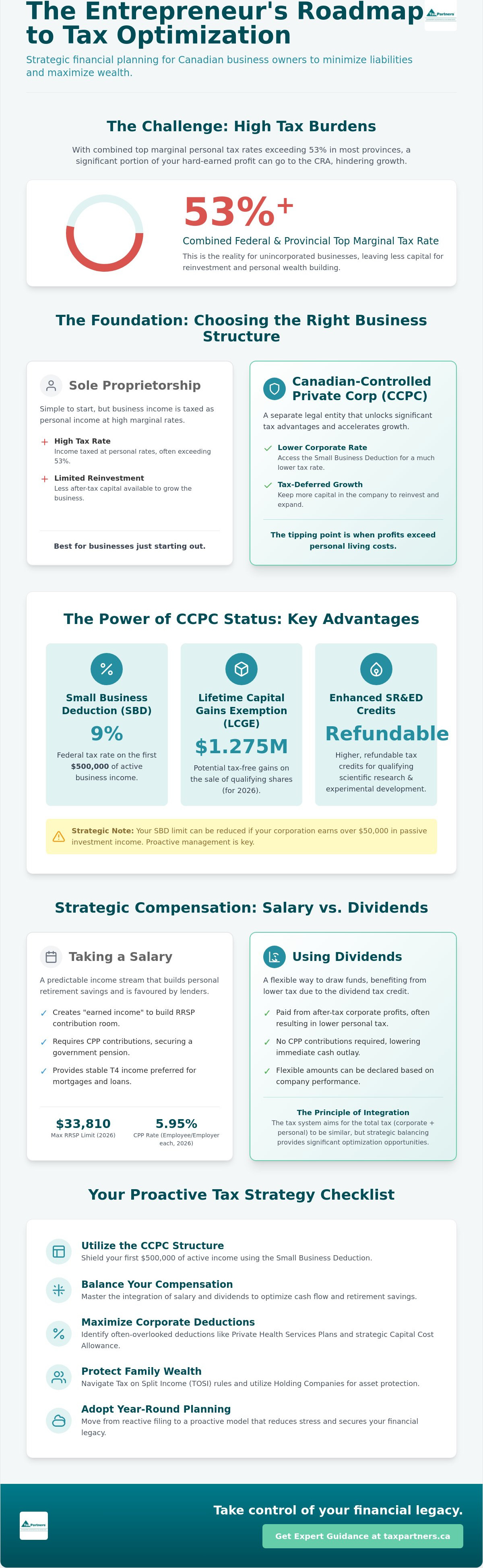 Tax optimization for business owners
