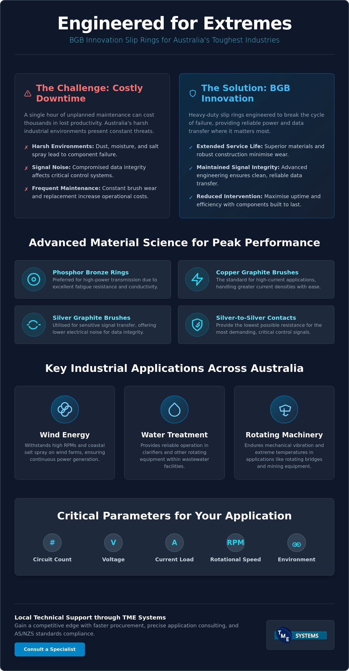 BGB Innovation slip rings Australia