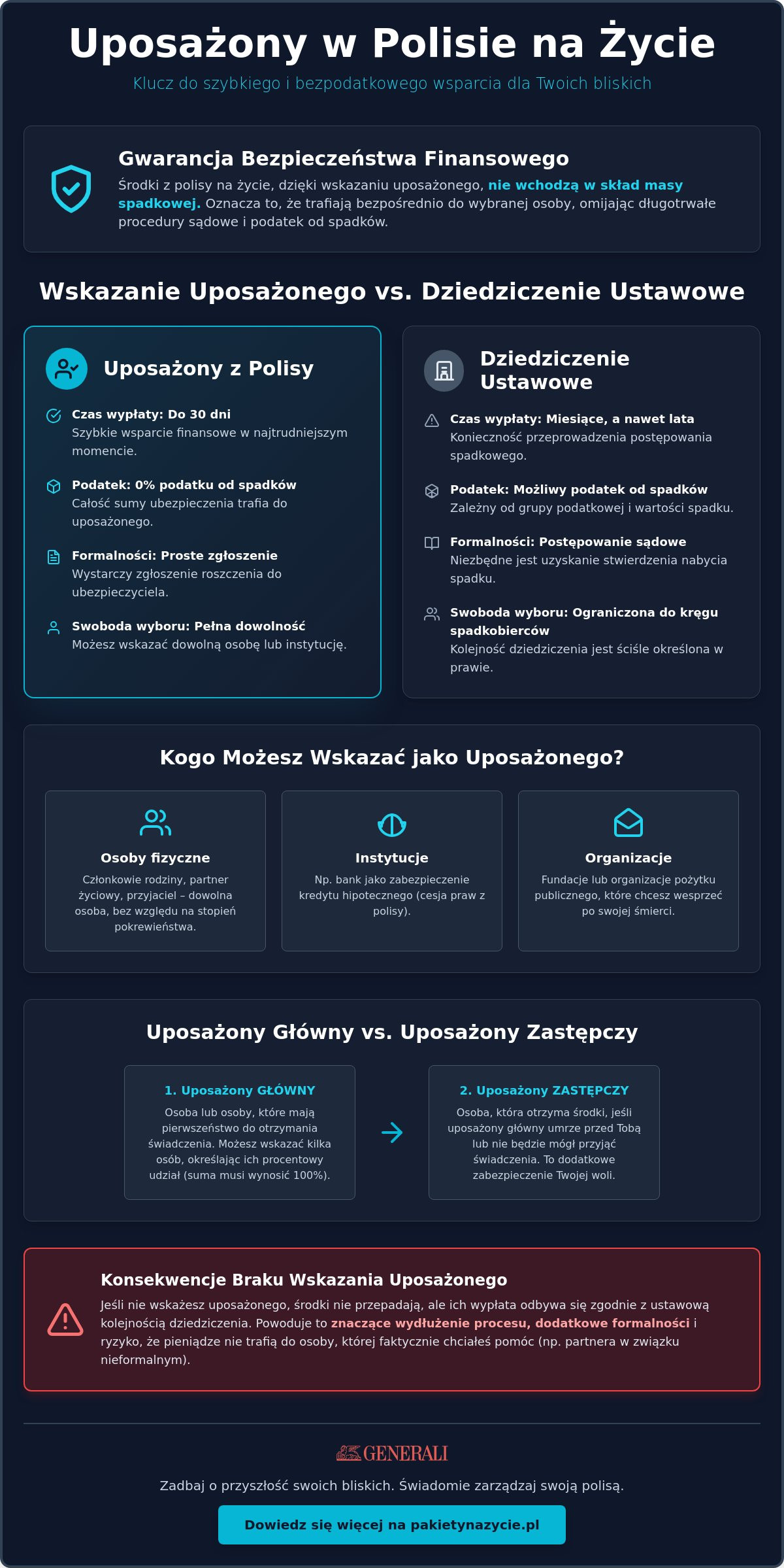 Uposażony w ubezpieczeniu na życie