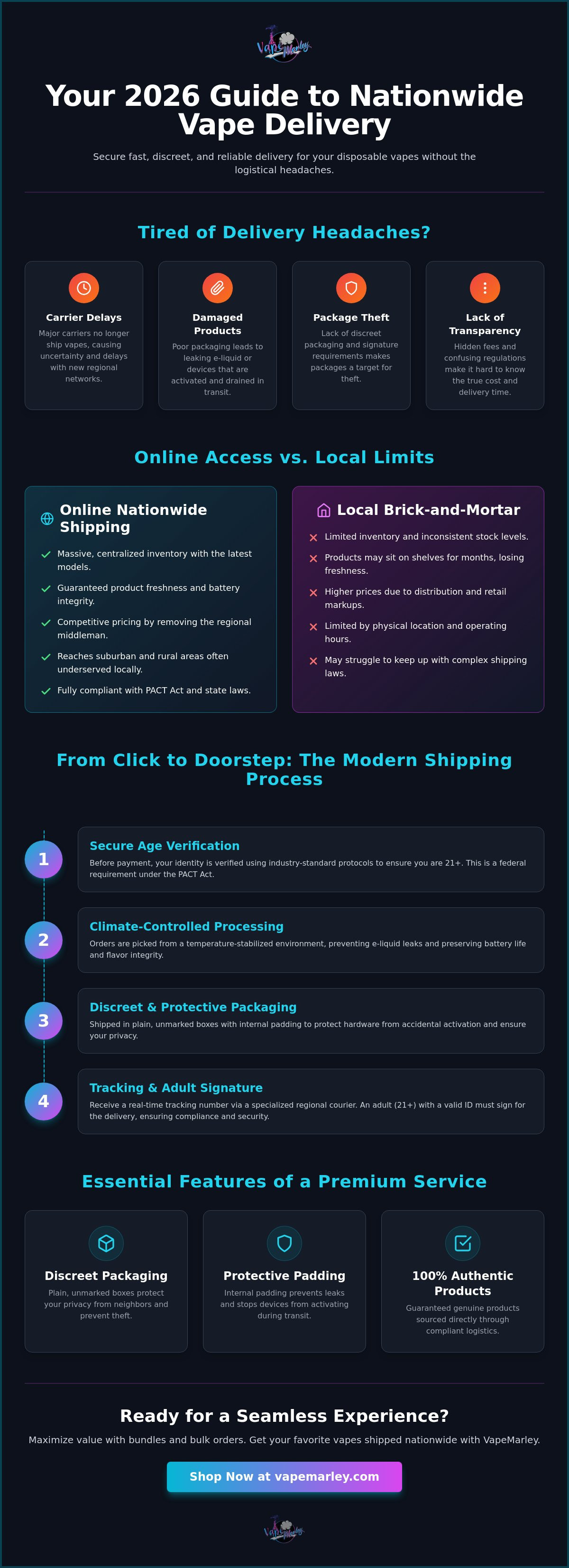 Vapes shipped nationwide