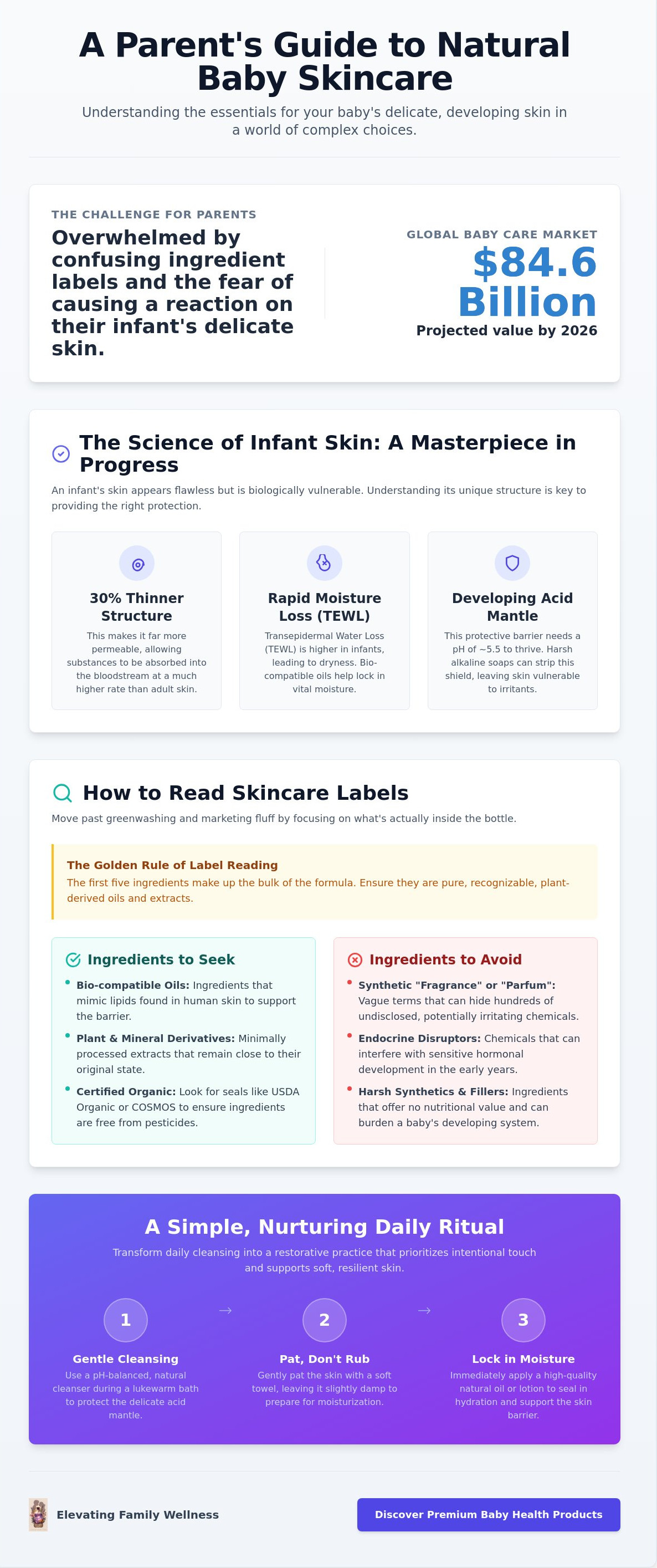 Natural baby skincare