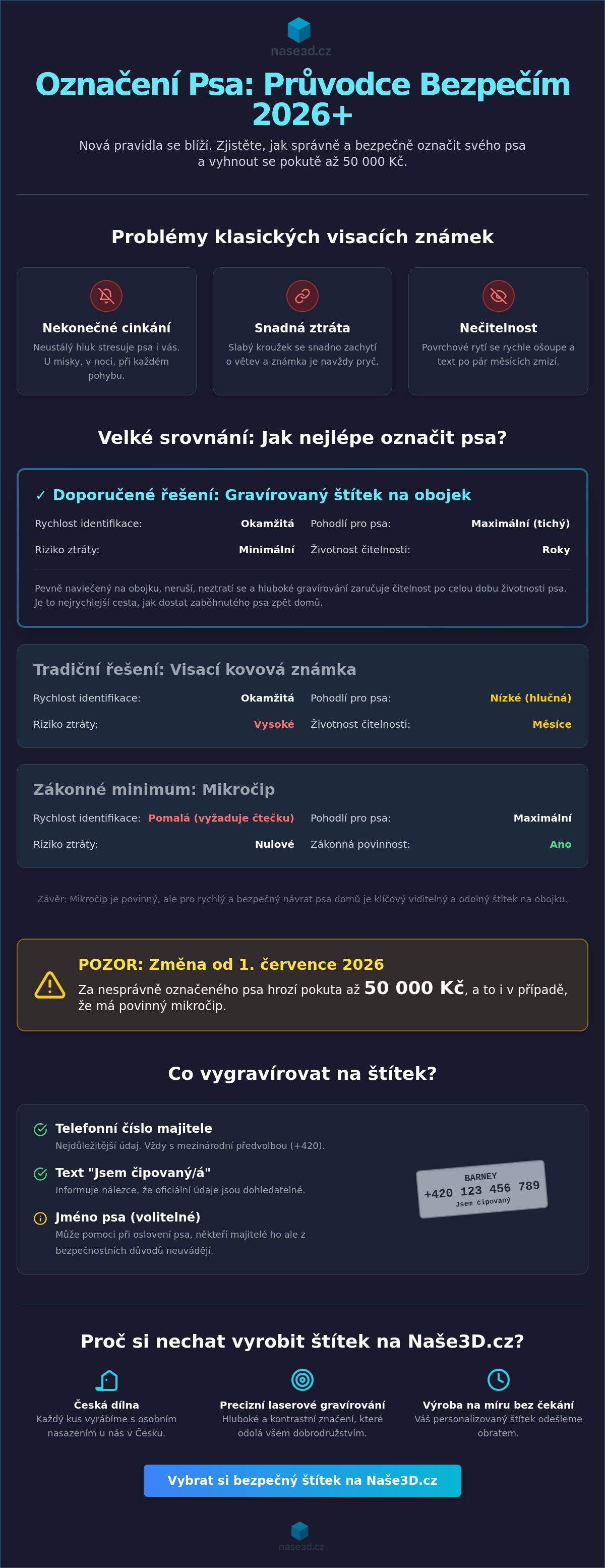 Gravírovaný štítek na obojek
