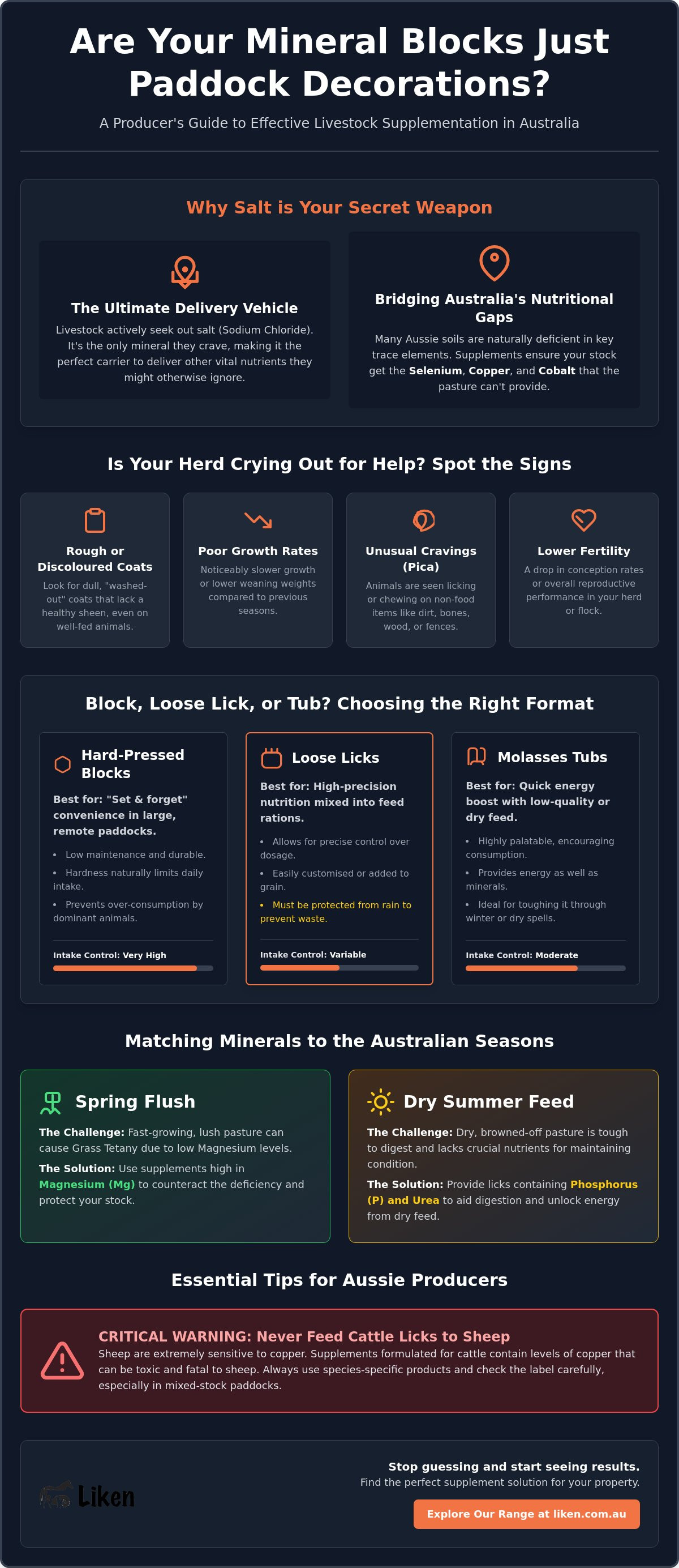 Livestock mineral supplements