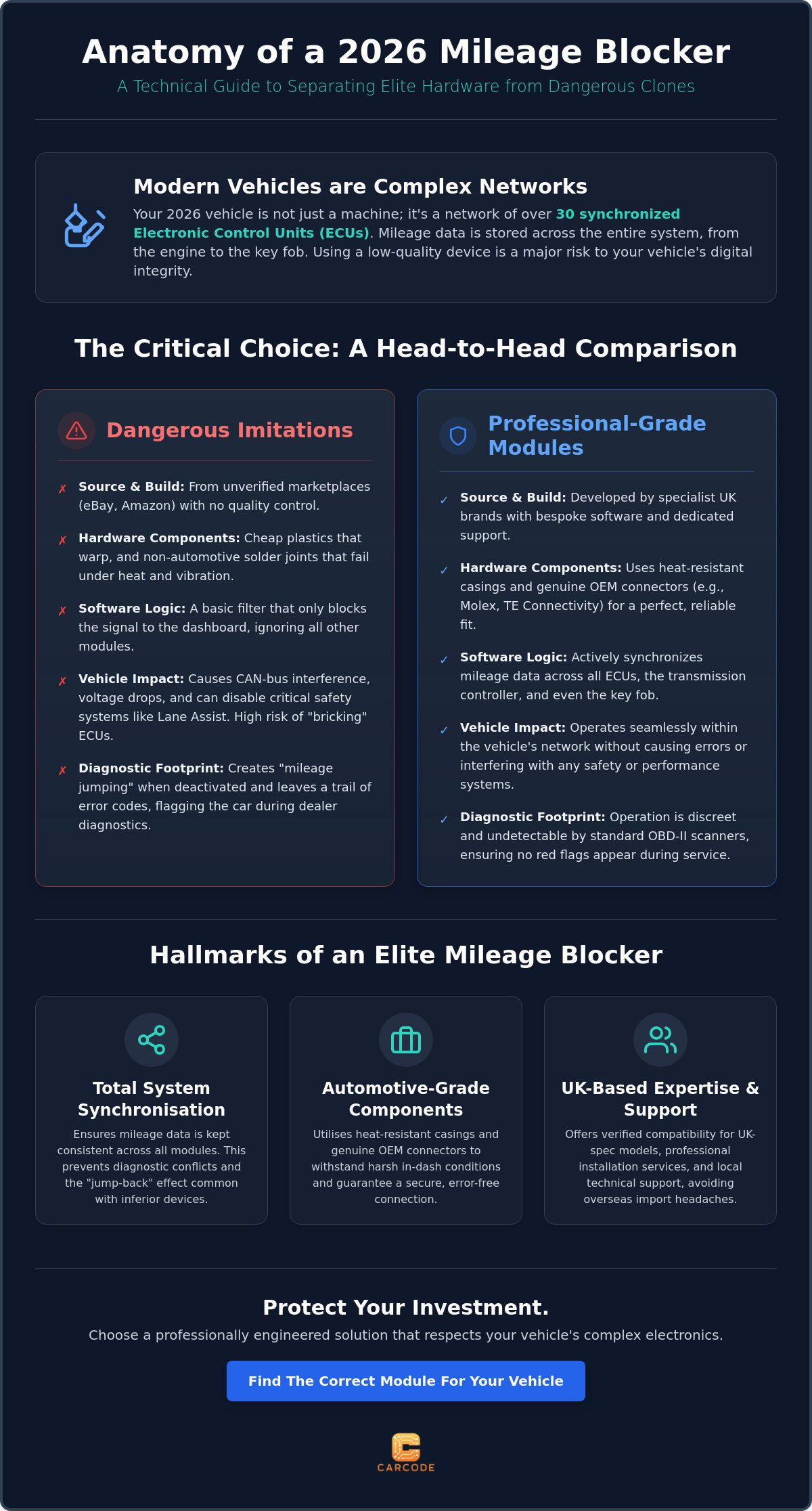Best mileage blocker brand uk 2026